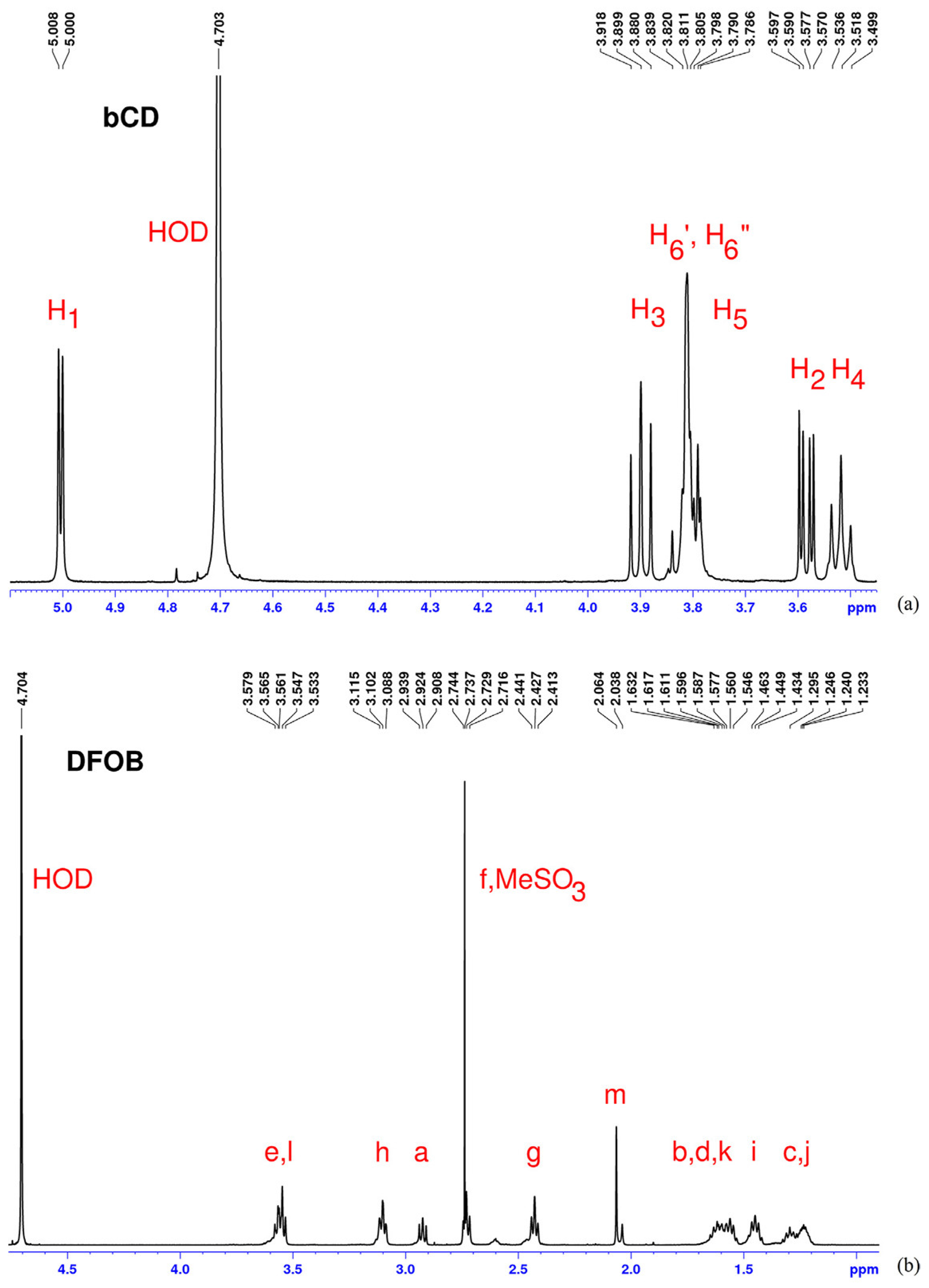 Molecules 30 03044 g011