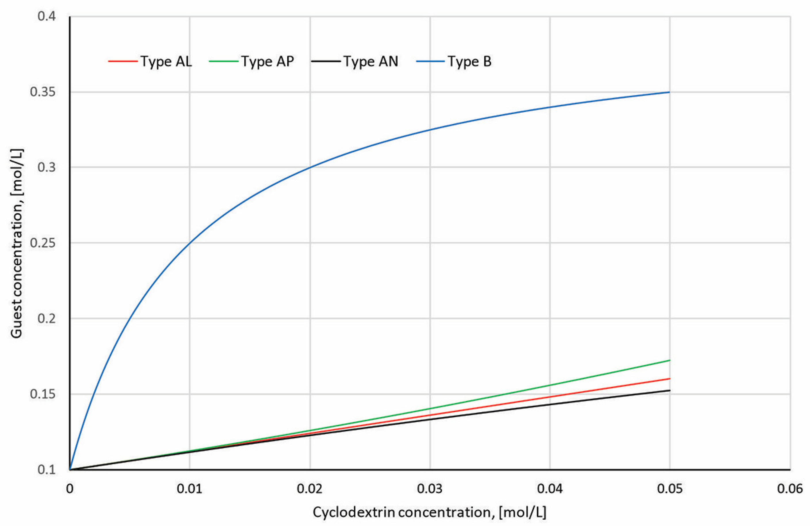 Molecules 30 03044 g012