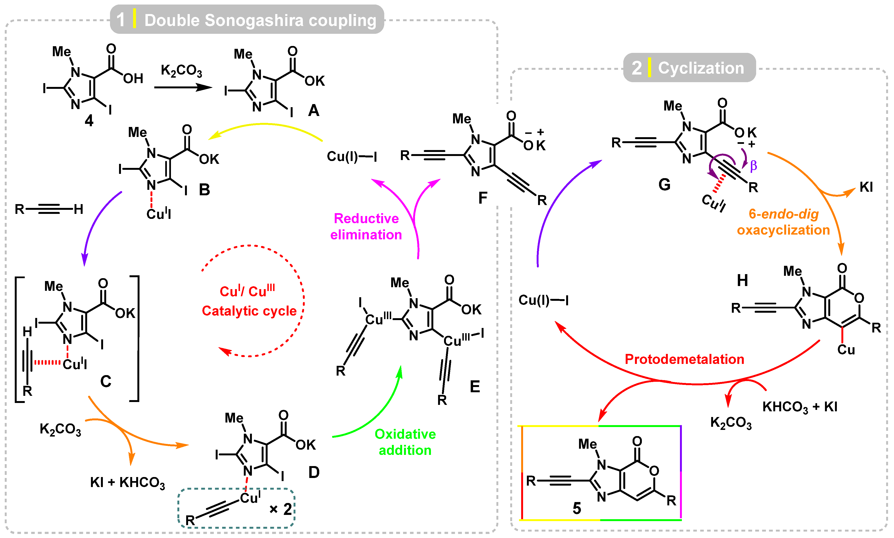 Molecules 30 03045 sch004