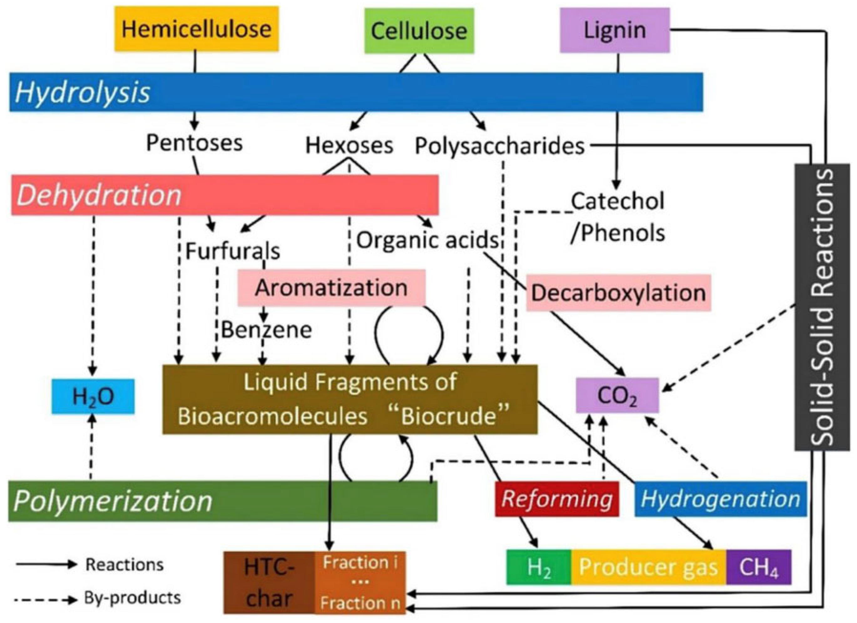 Molecules 30 03046 g002