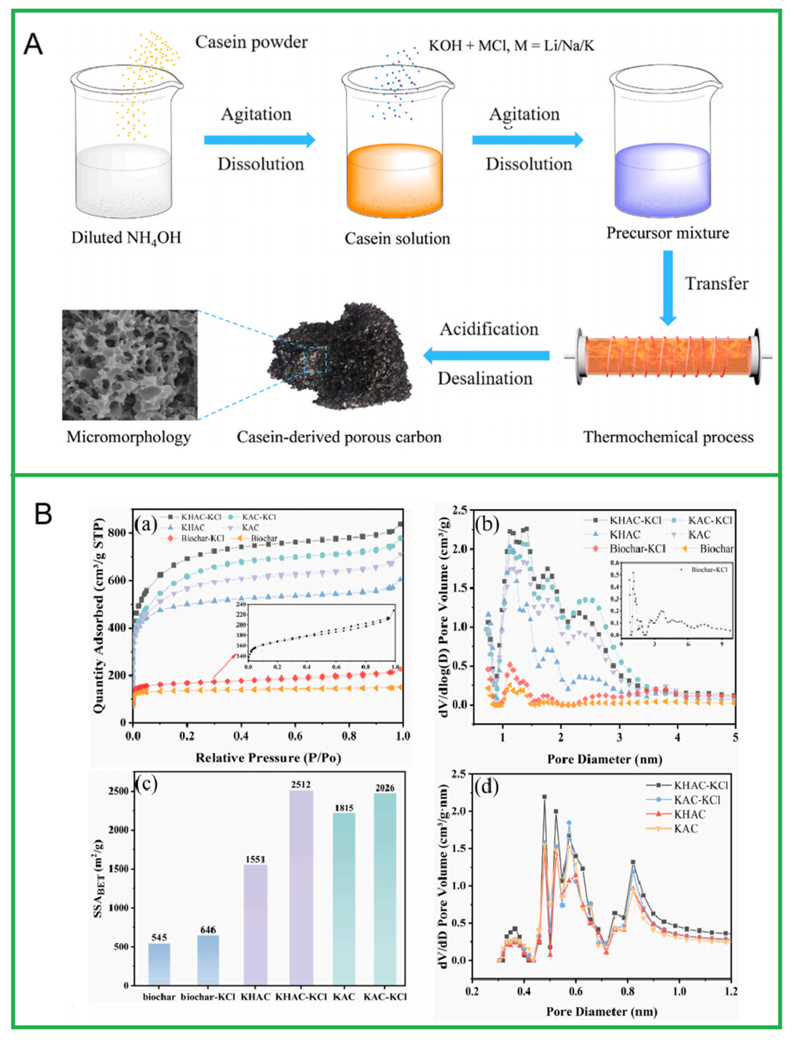 Molecules 30 03046 g003