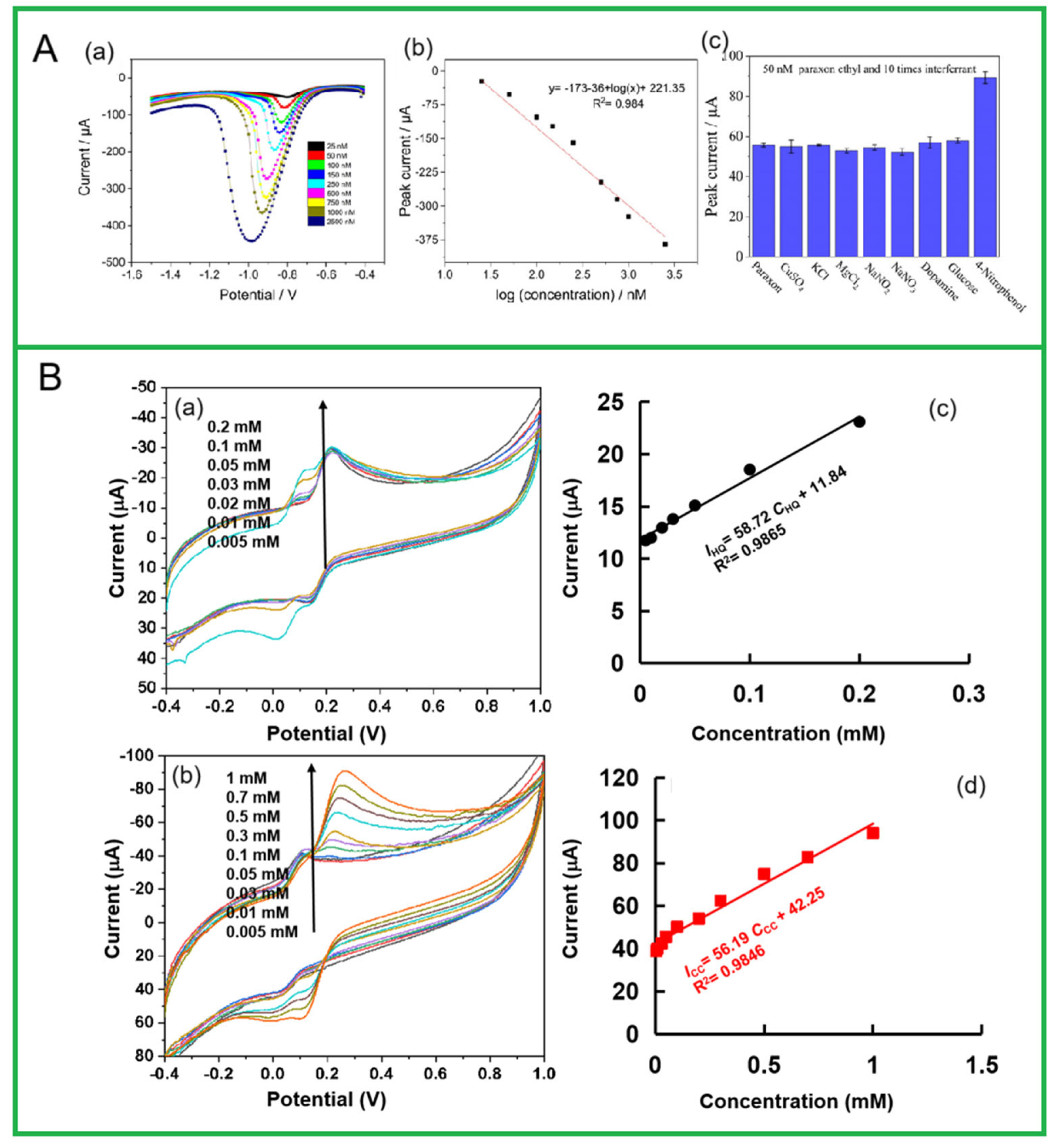 Molecules 30 03046 g004