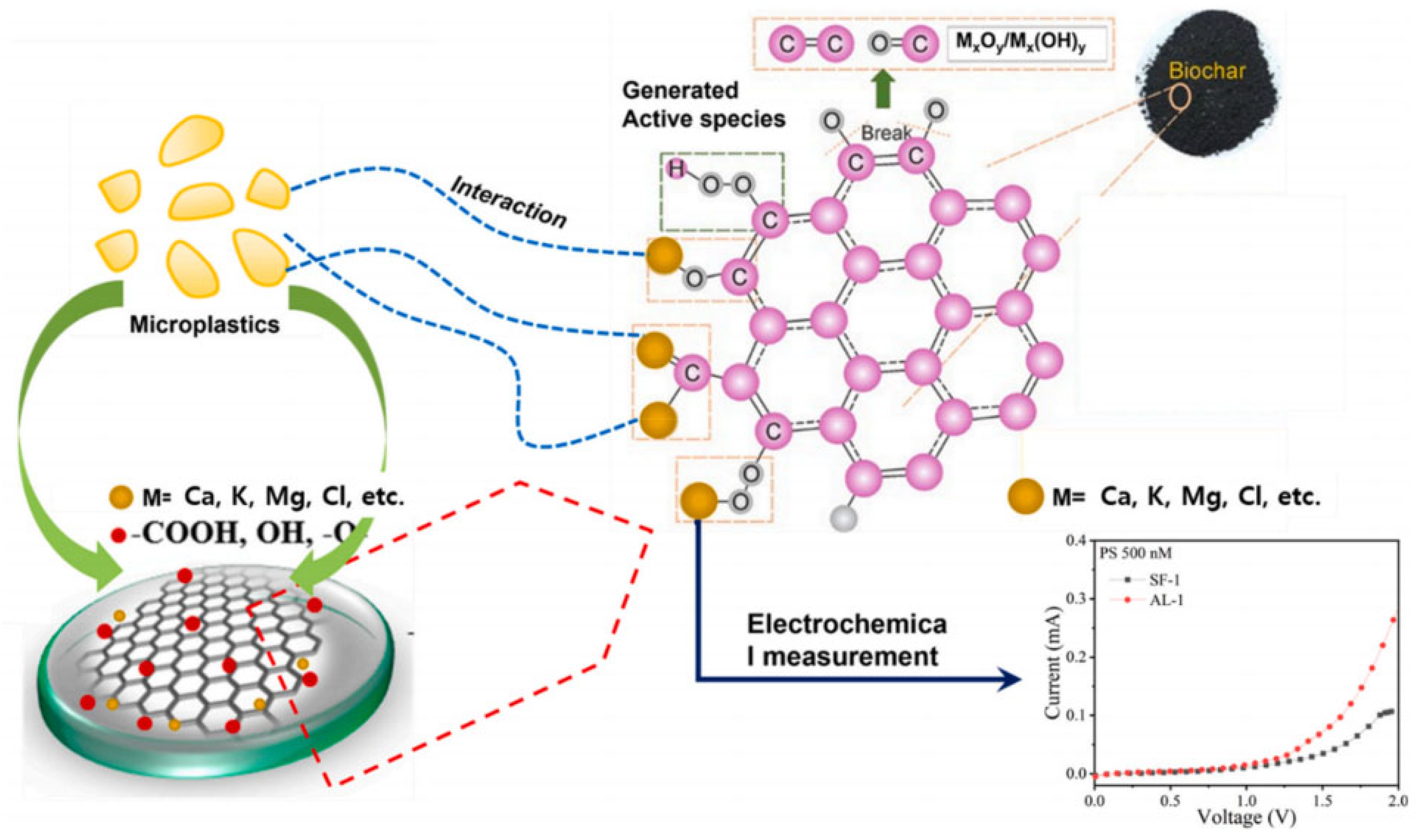 Molecules 30 03046 g005