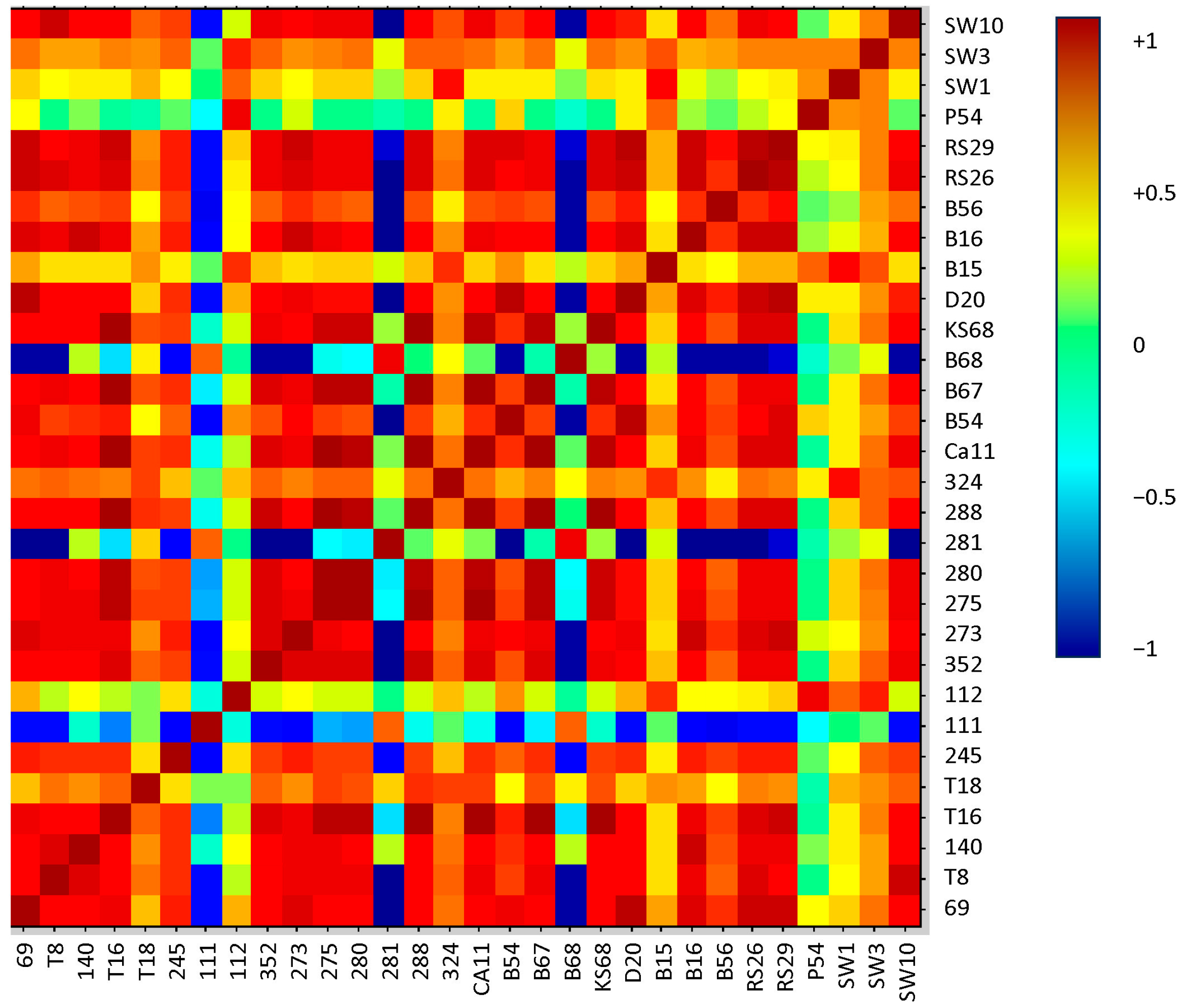 Molecules 30 03049 g003