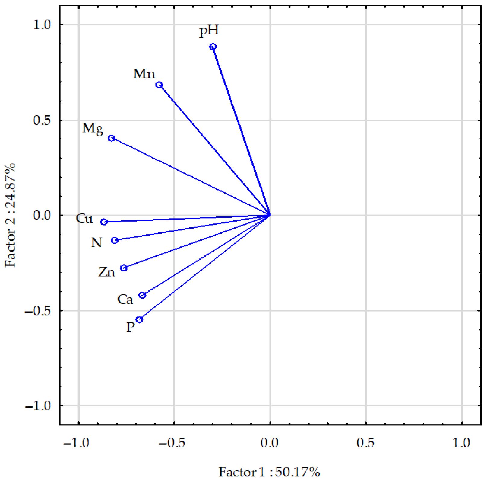 Molecules 30 03050 g004