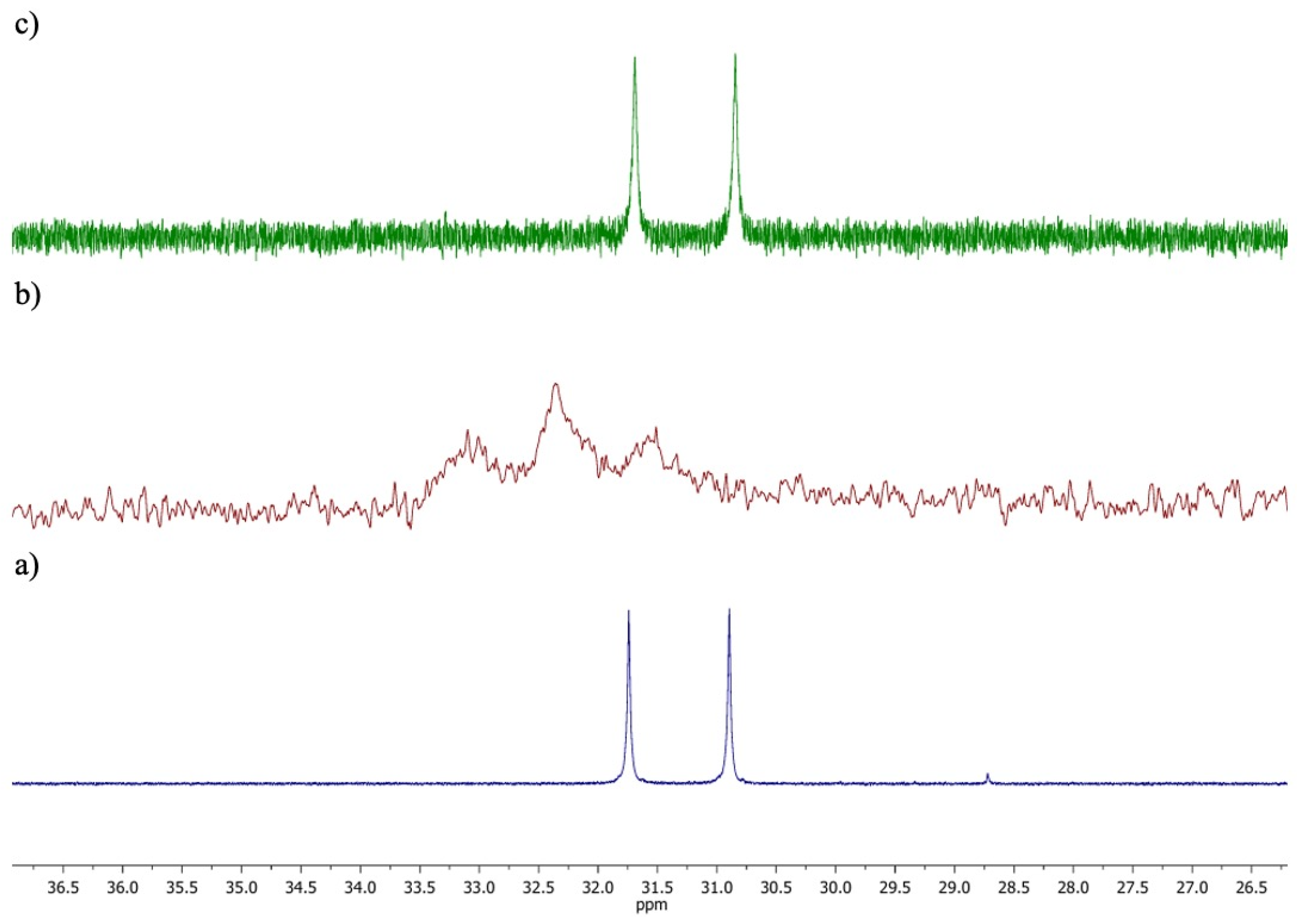 Molecules 30 03052 g003