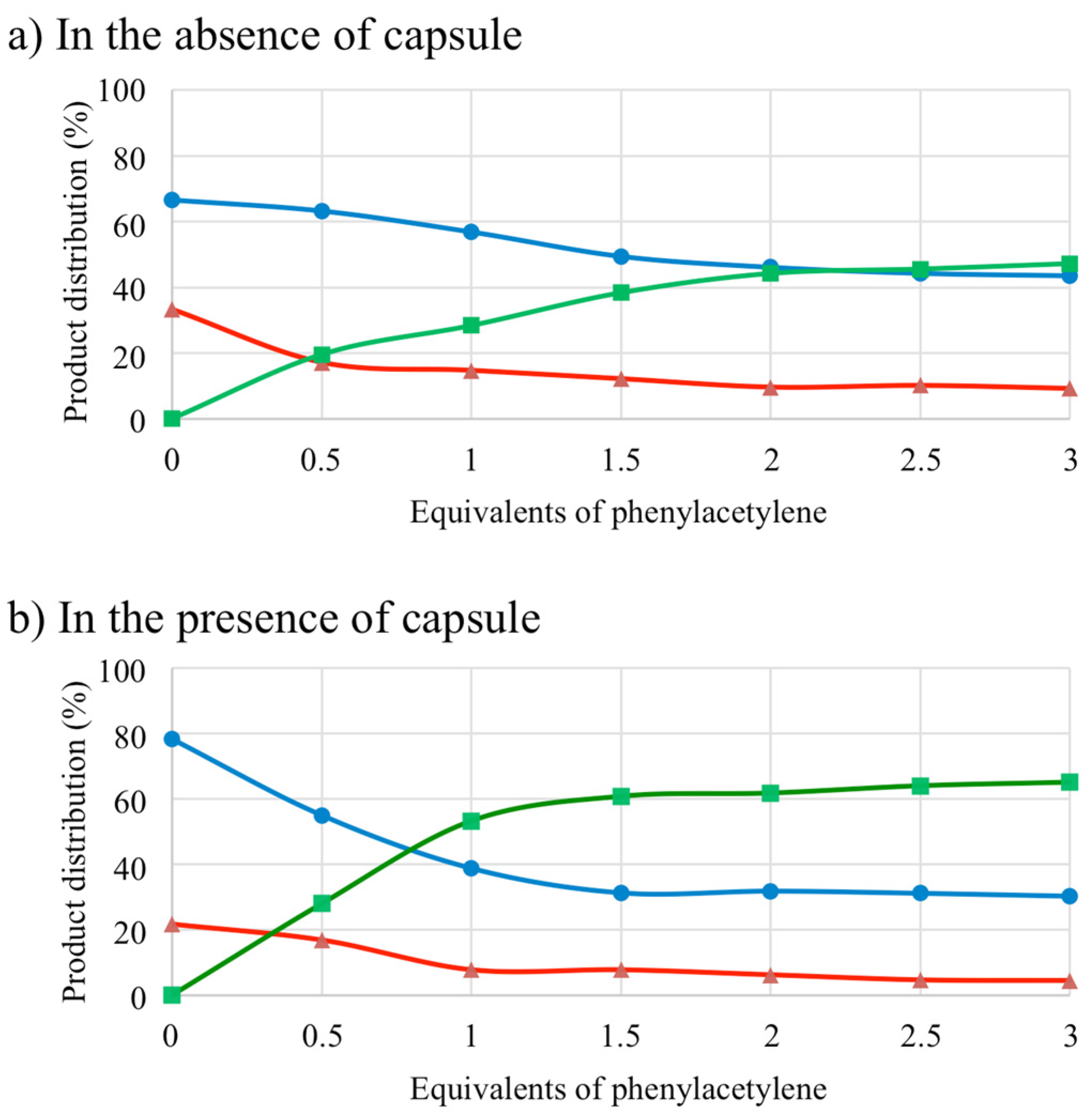 Molecules 30 03052 g006