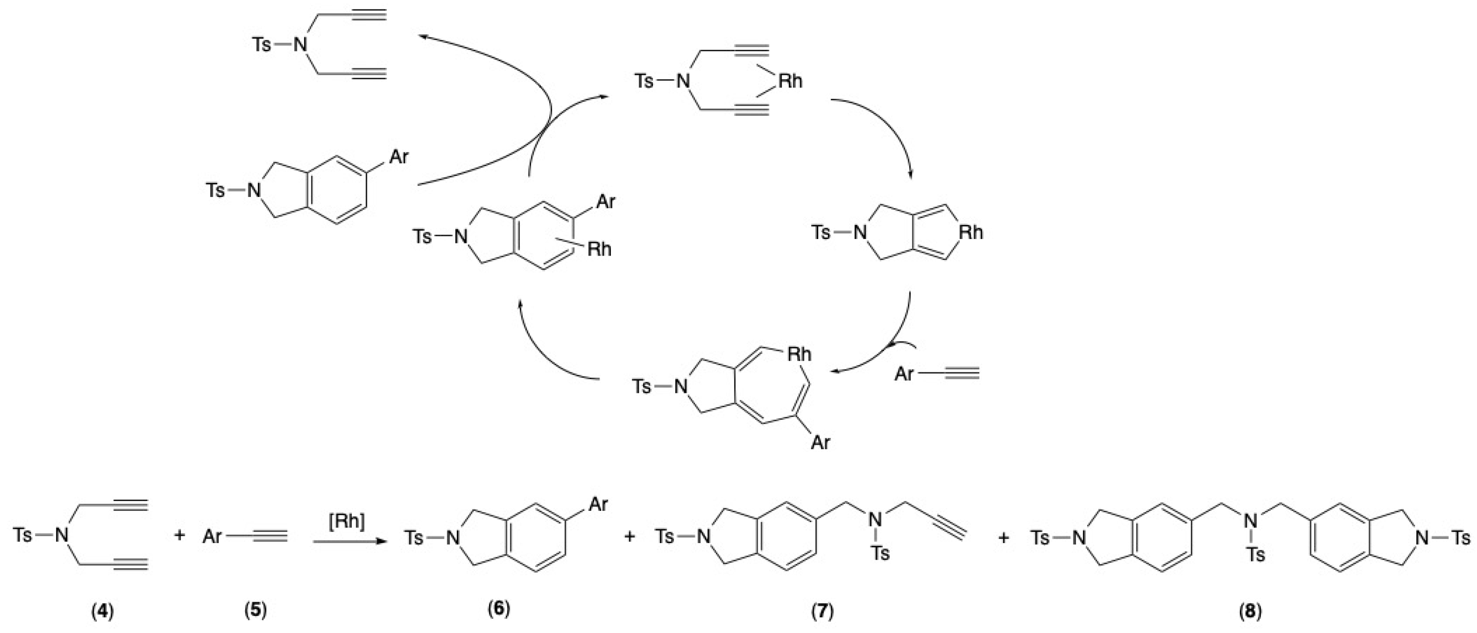 Molecules 30 03052 sch001