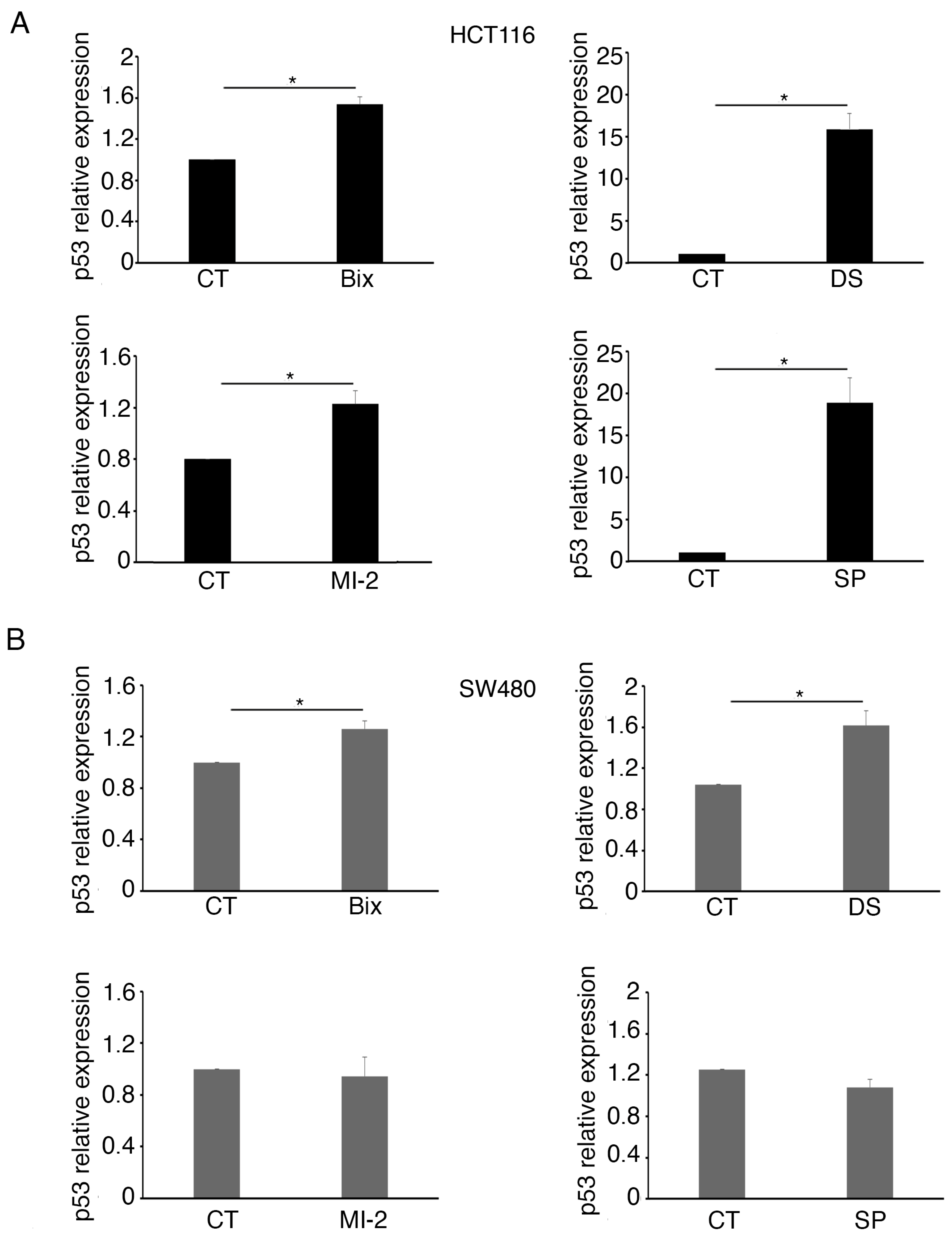 Molecules 30 03054 g003