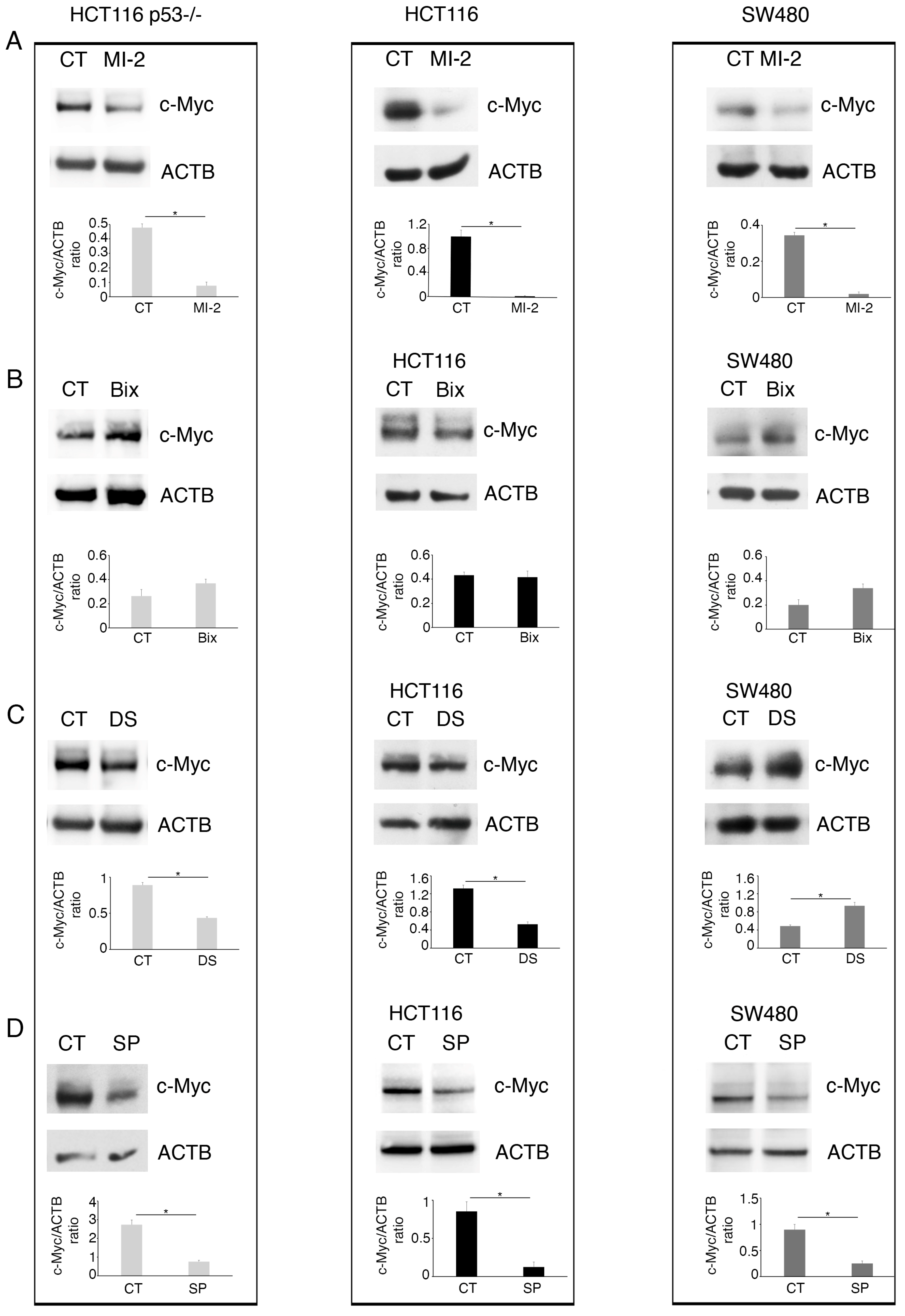 Molecules 30 03054 g005
