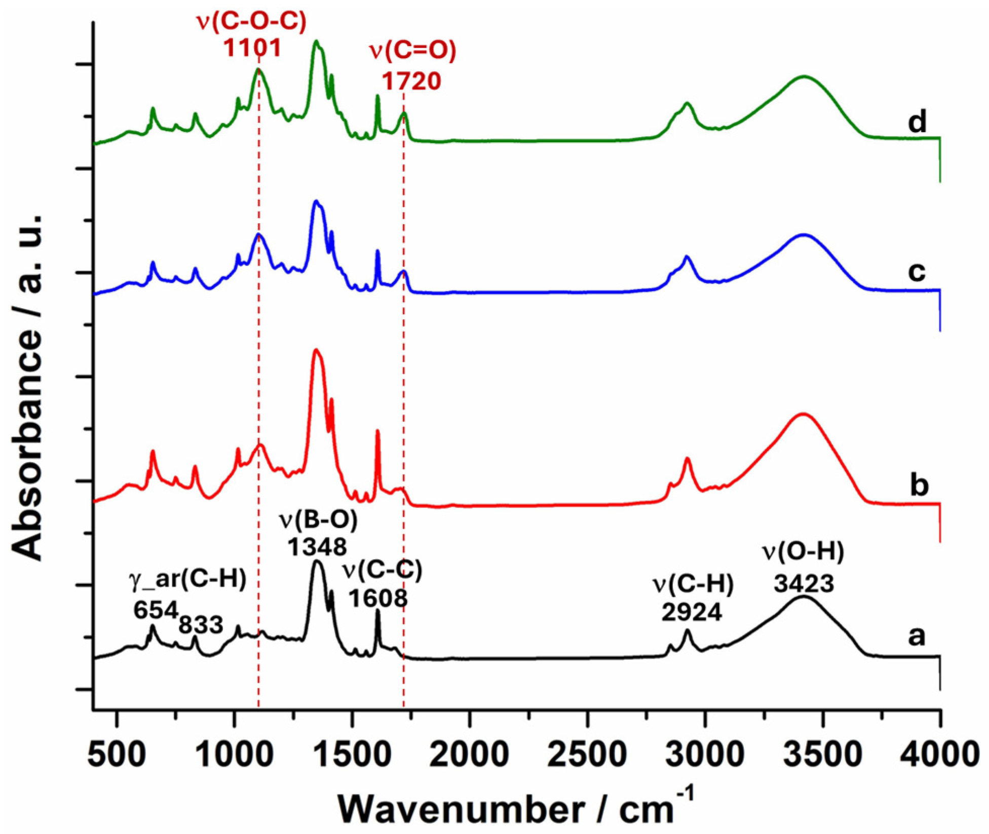 Molecules 30 03059 g001