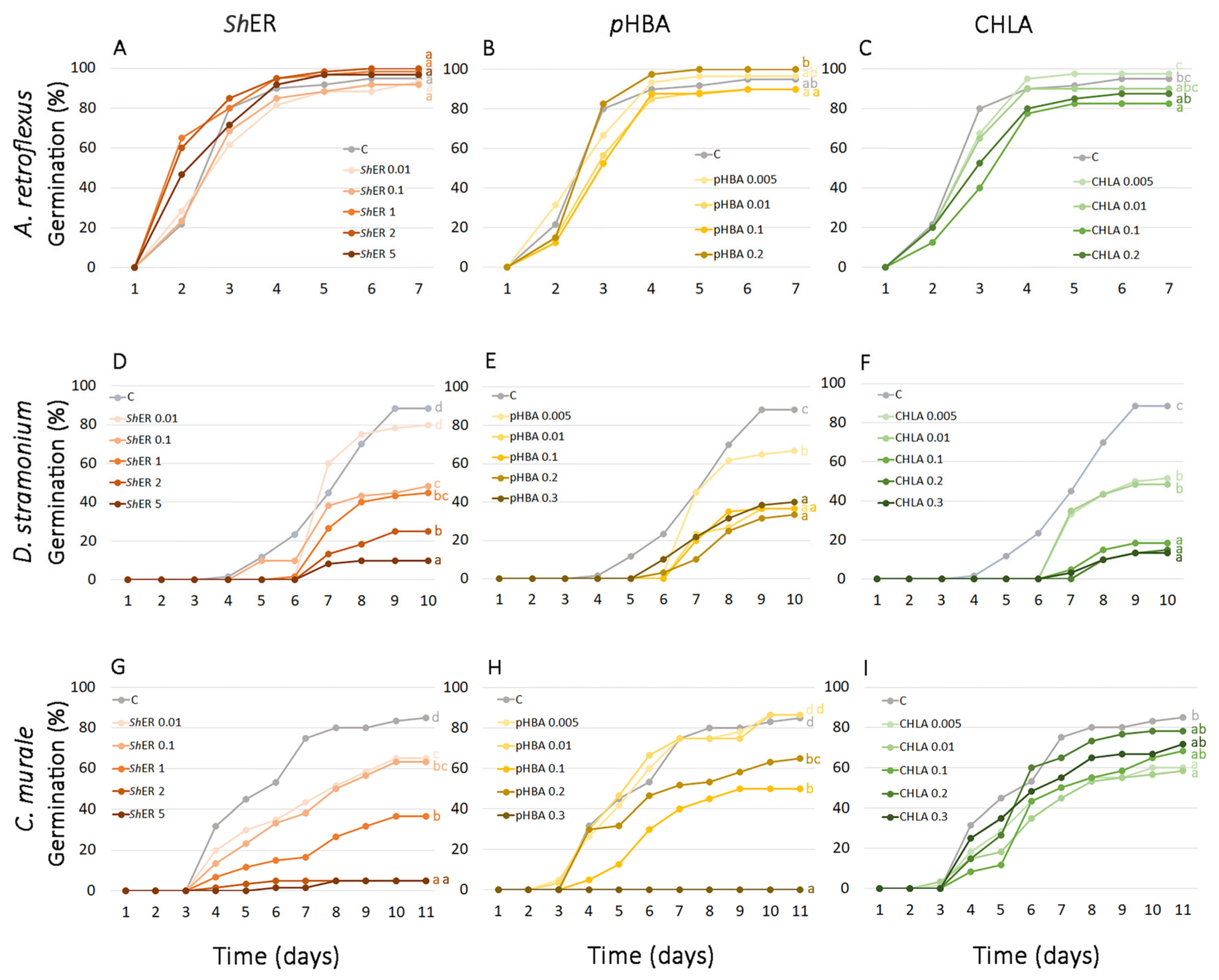 Molecules 30 03060 g003