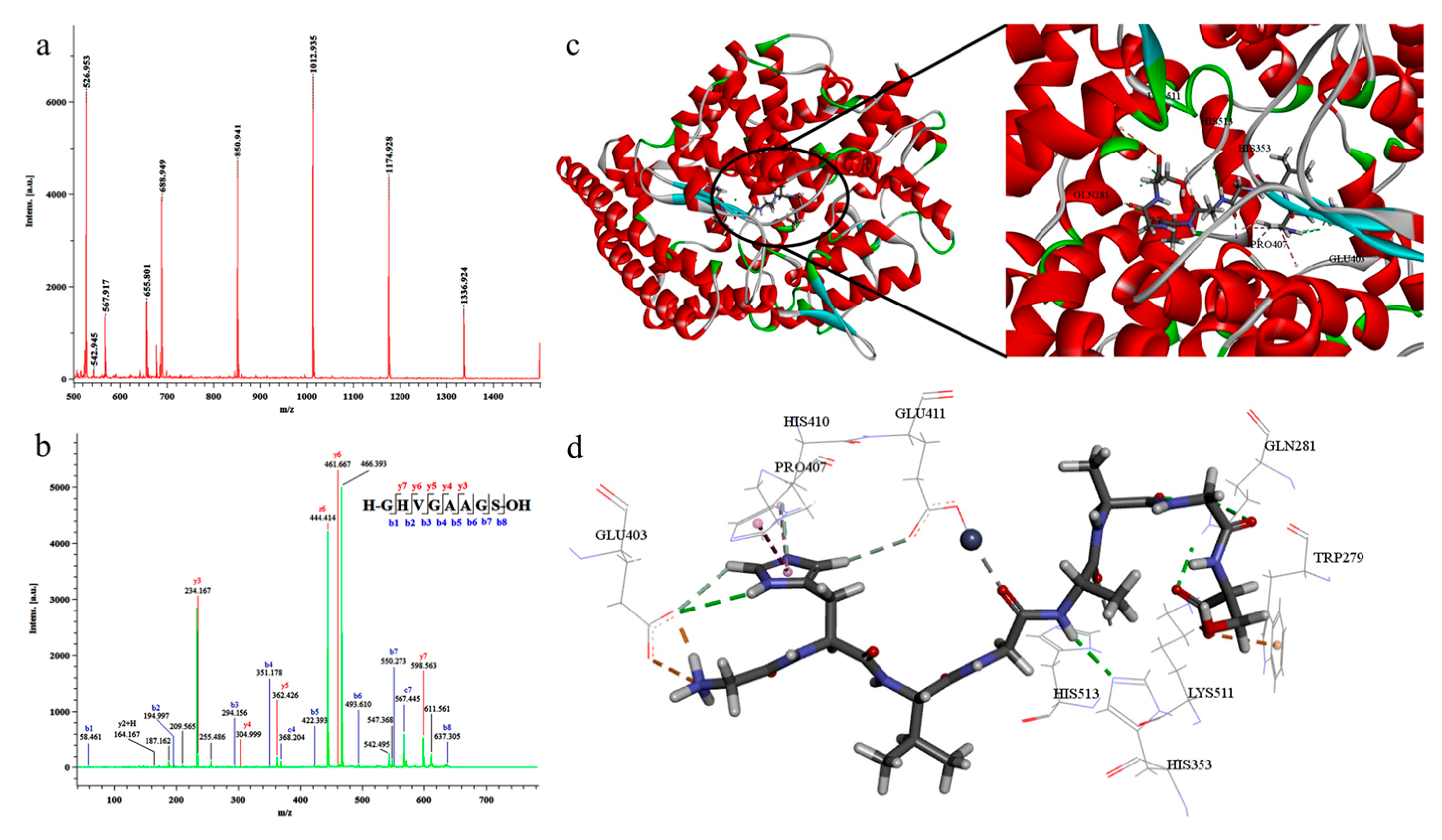 Molecules 30 03061 g006
