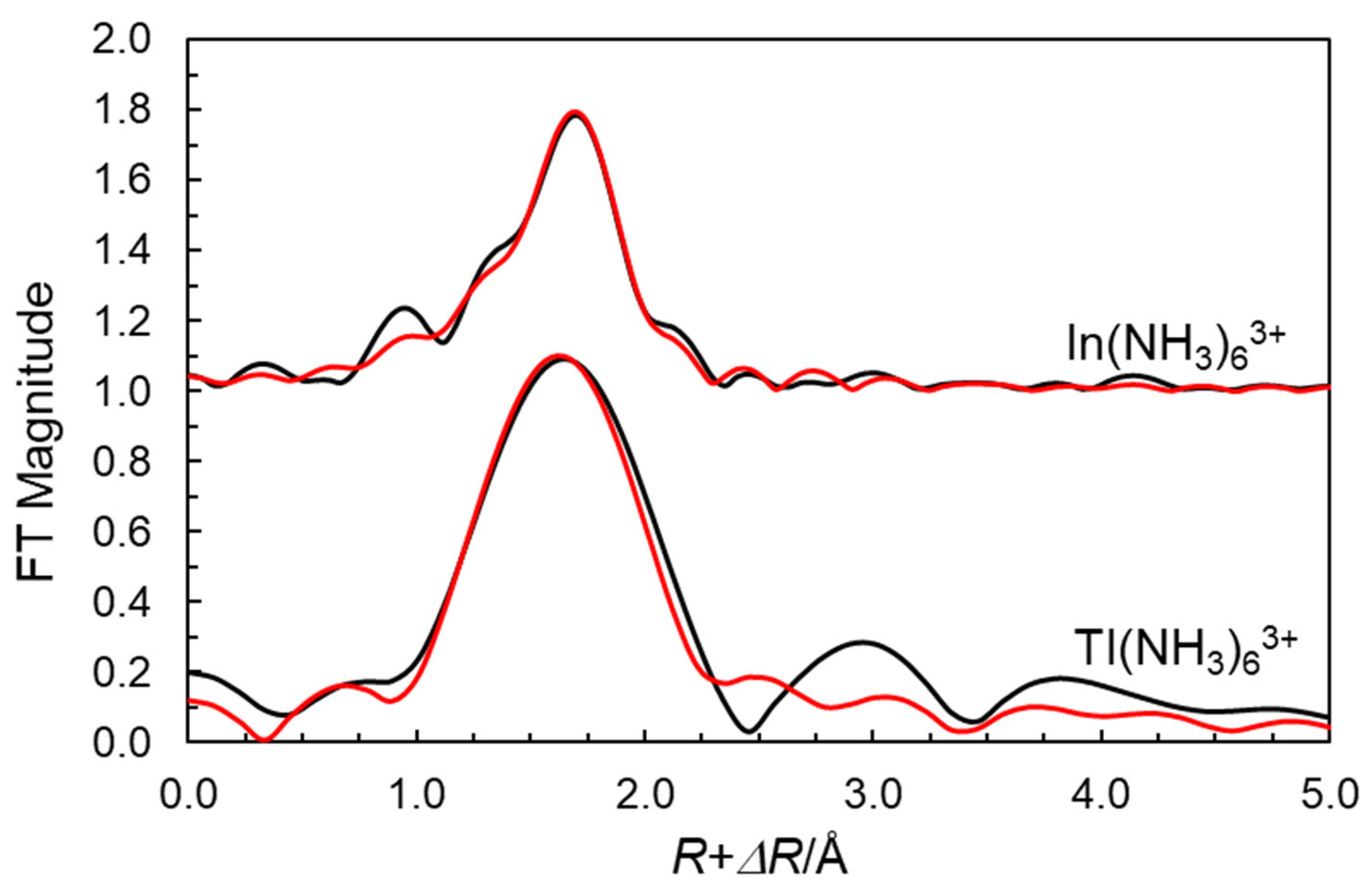 Molecules 30 03063 g002 Molecules 30 03063 g002