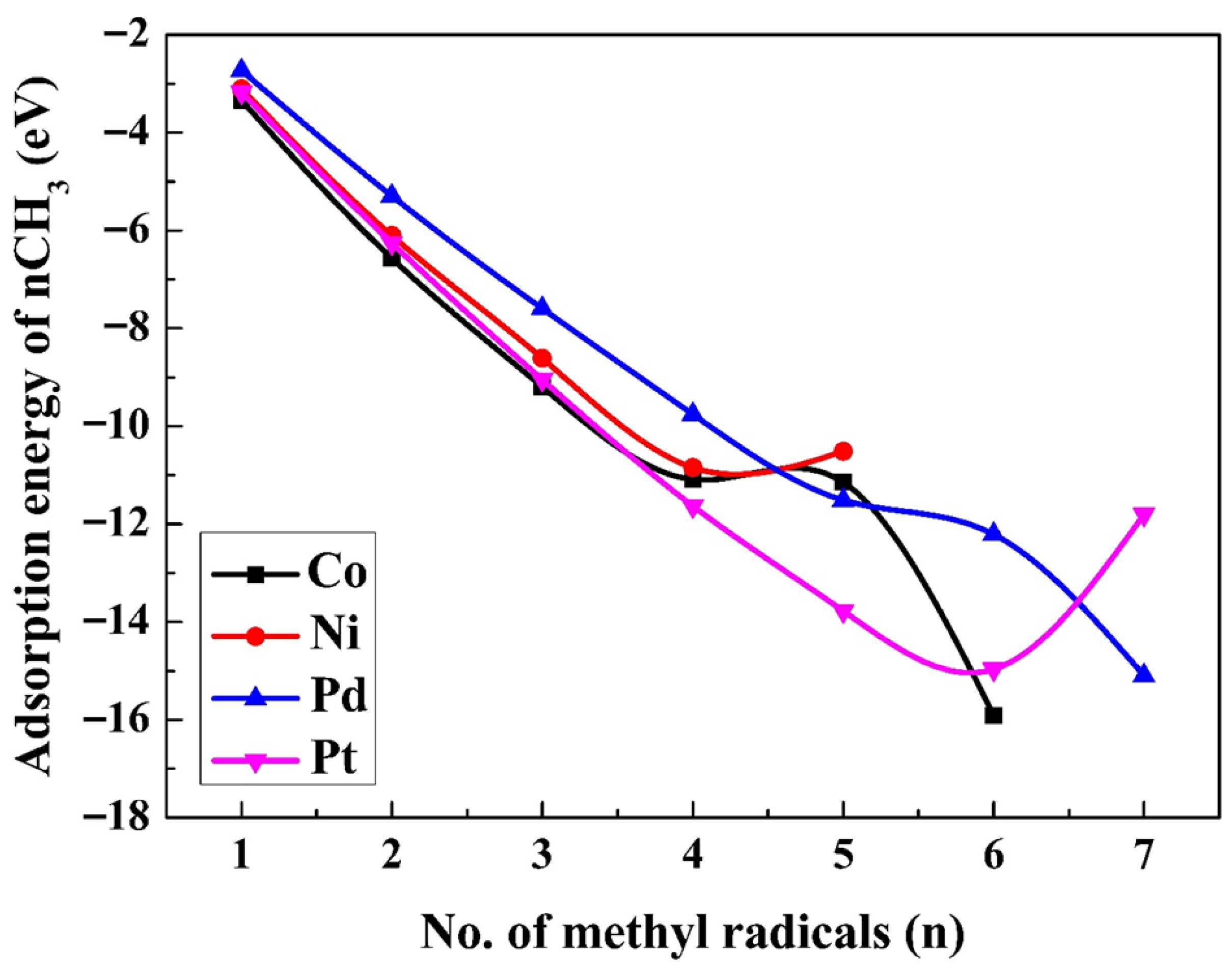 Molecules 30 03065 g002