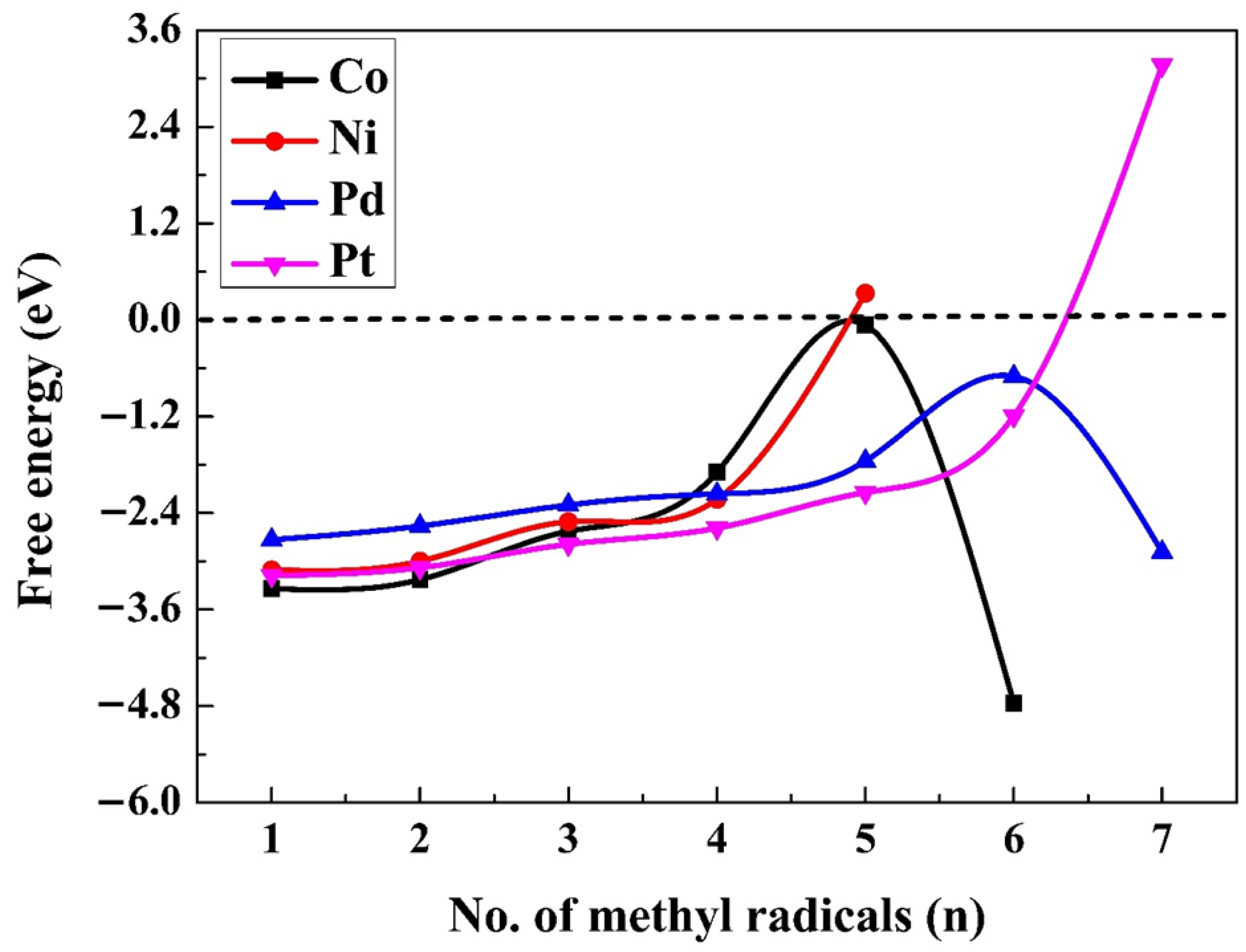 Molecules 30 03065 g003