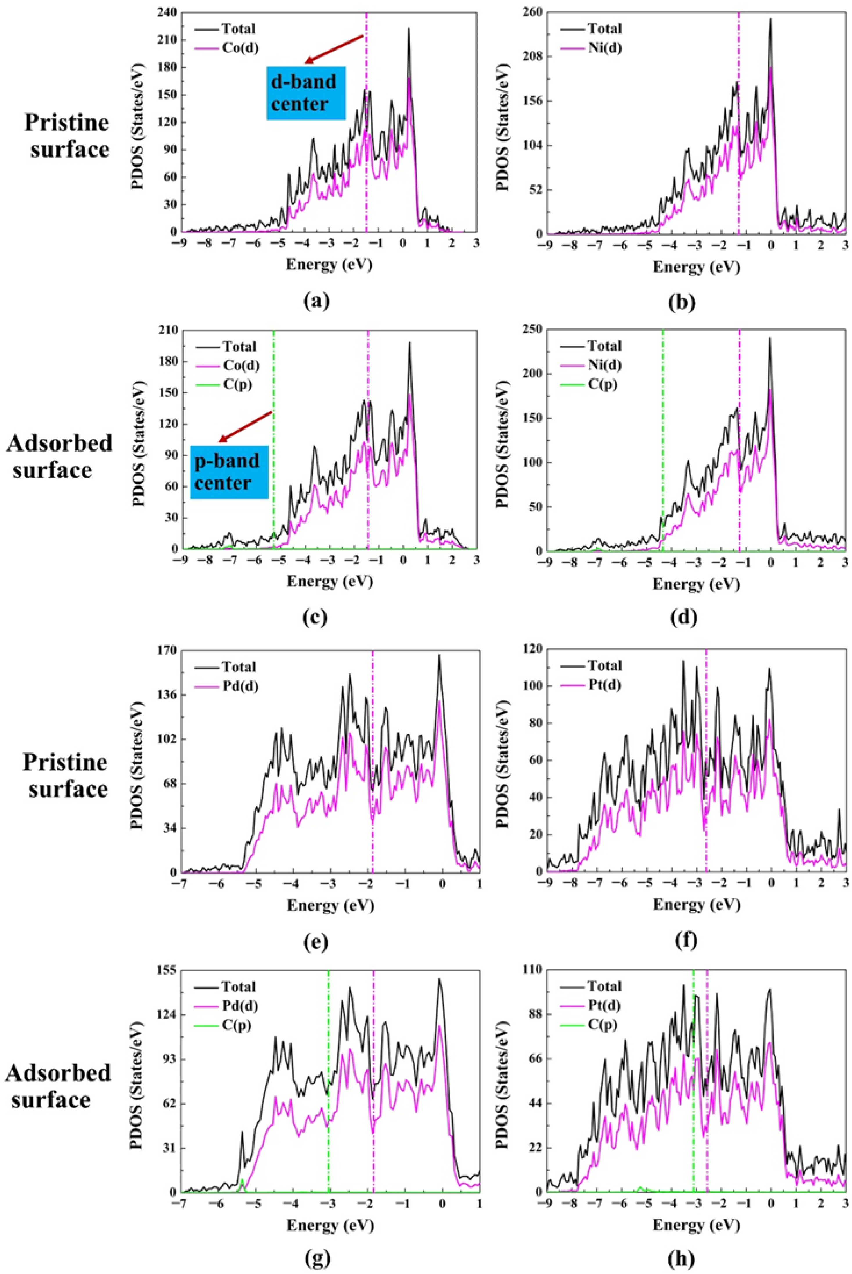 Molecules 30 03065 g004