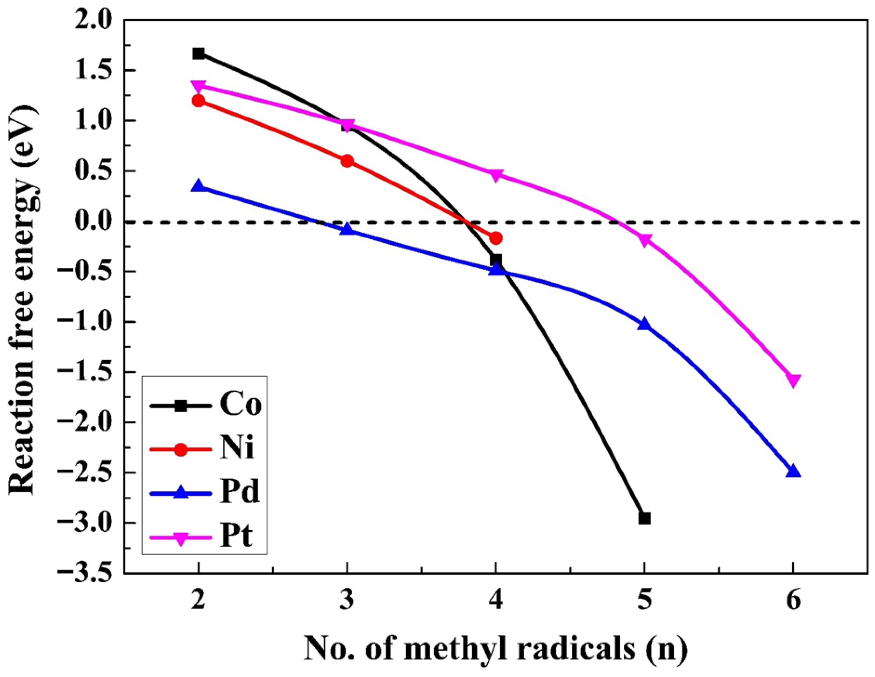 Molecules 30 03065 g005