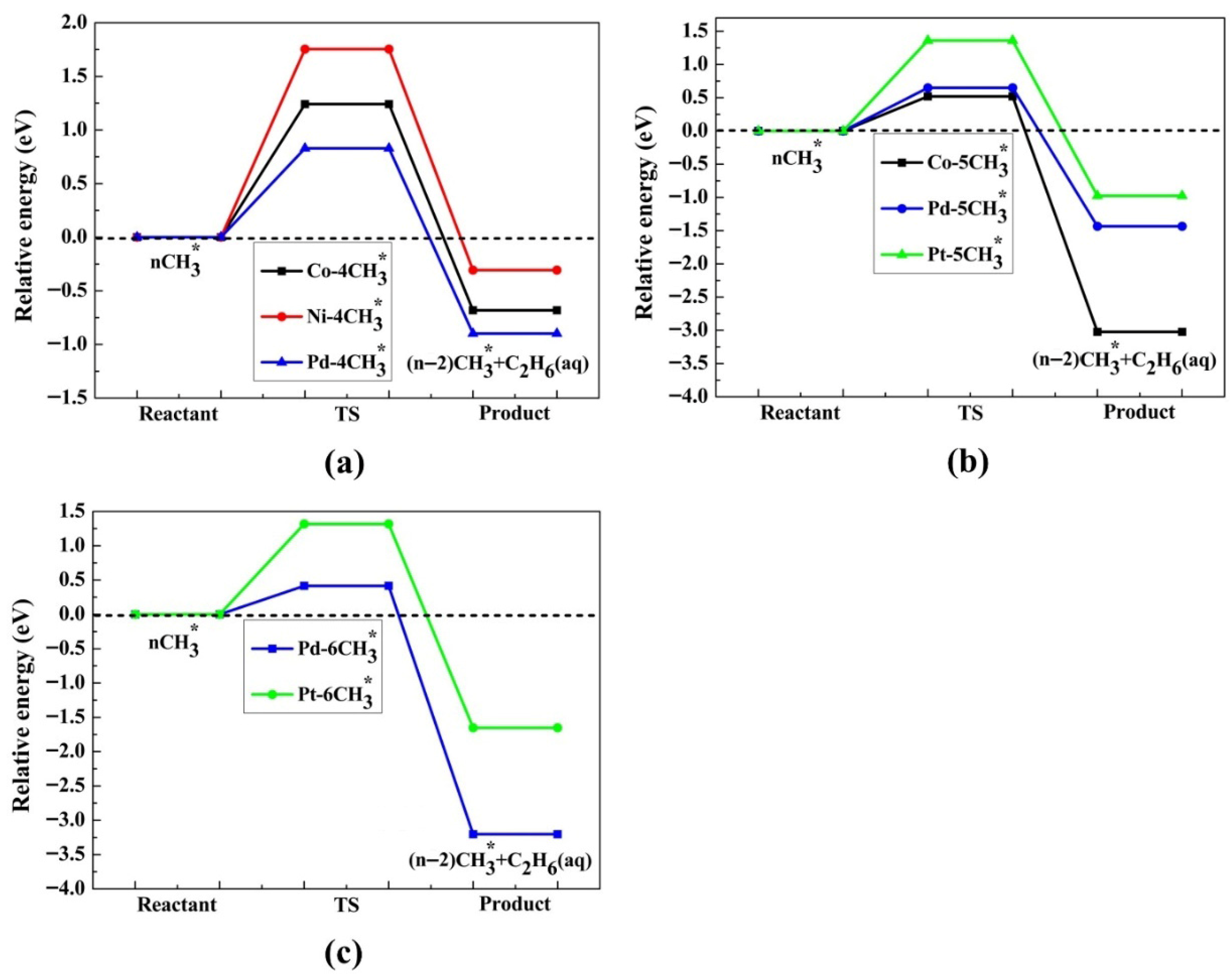Molecules 30 03065 g006