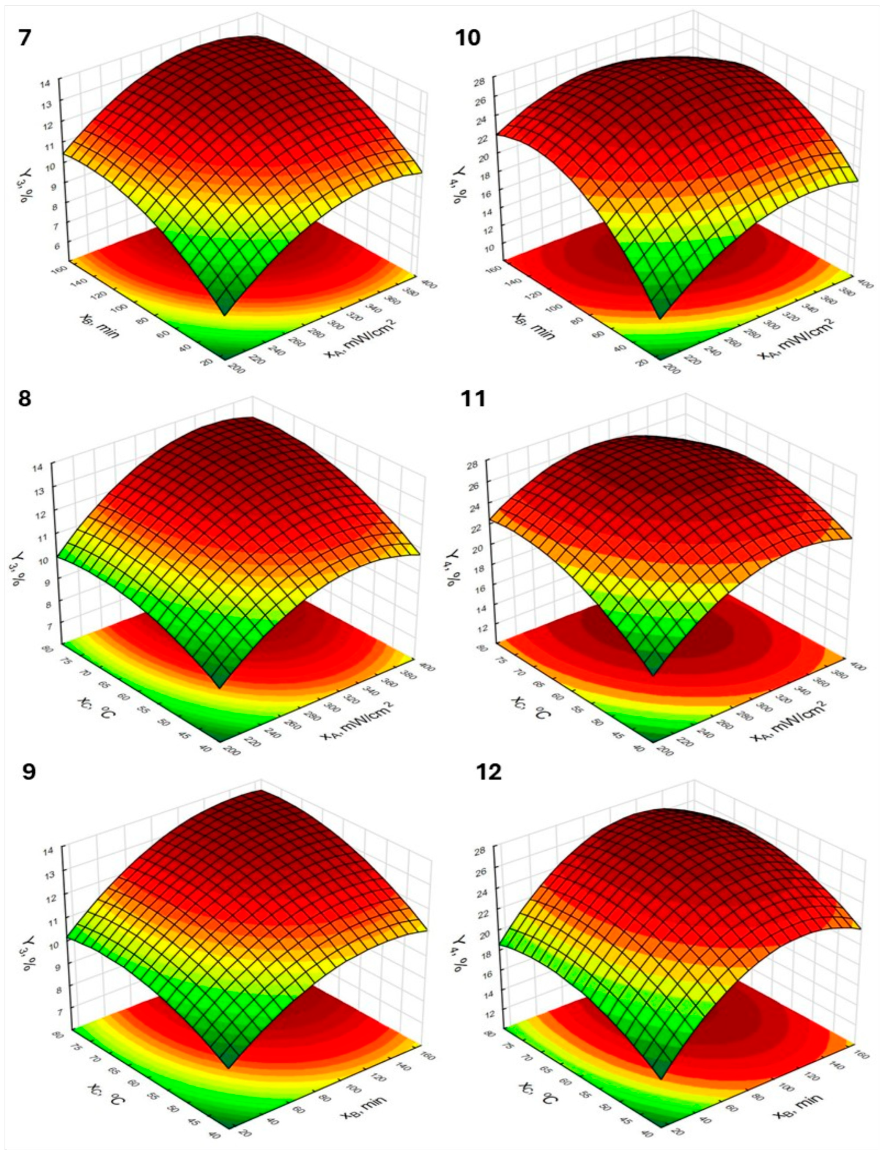 Molecules 30 03067 g003