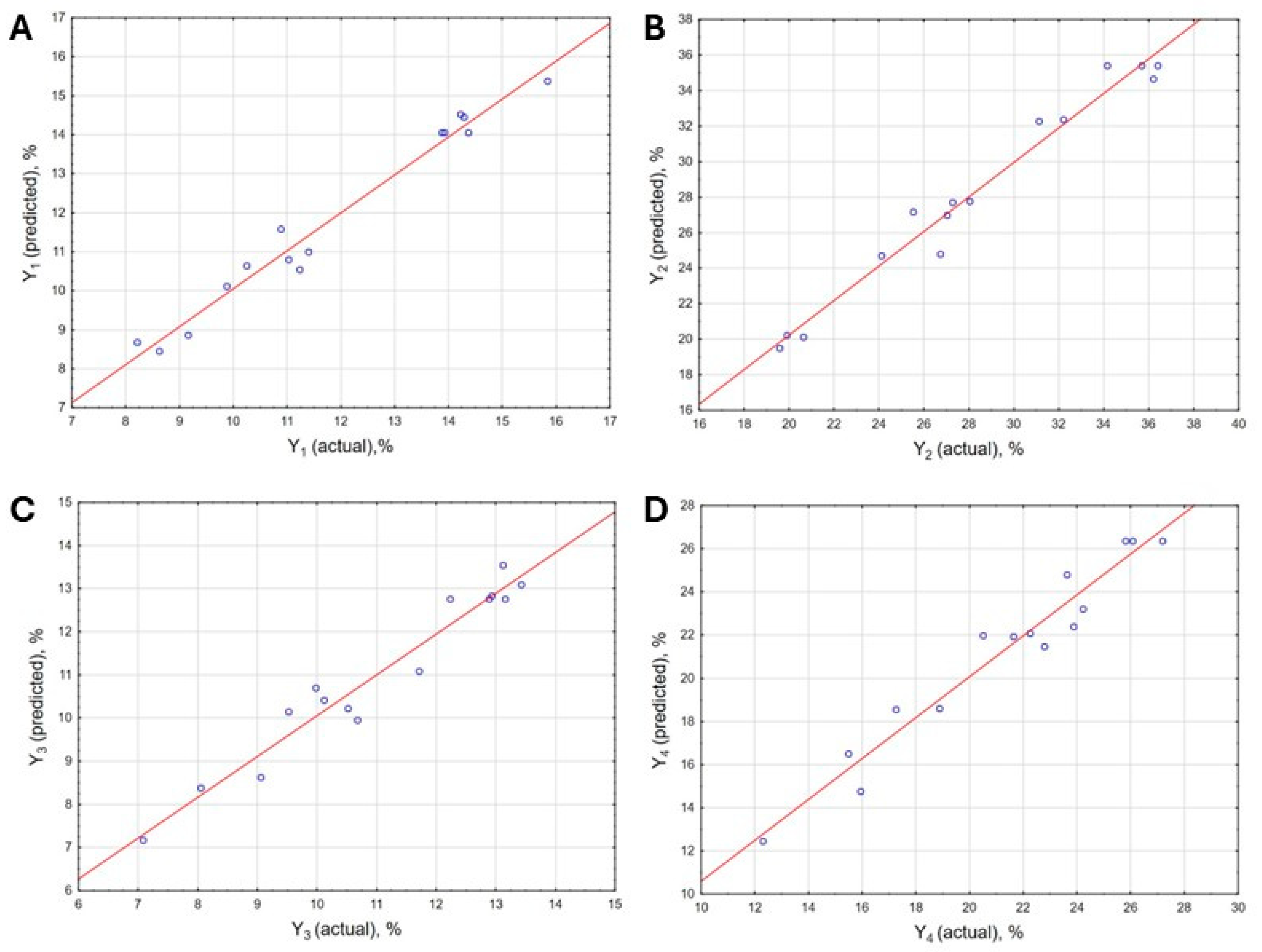 Molecules 30 03067 g004