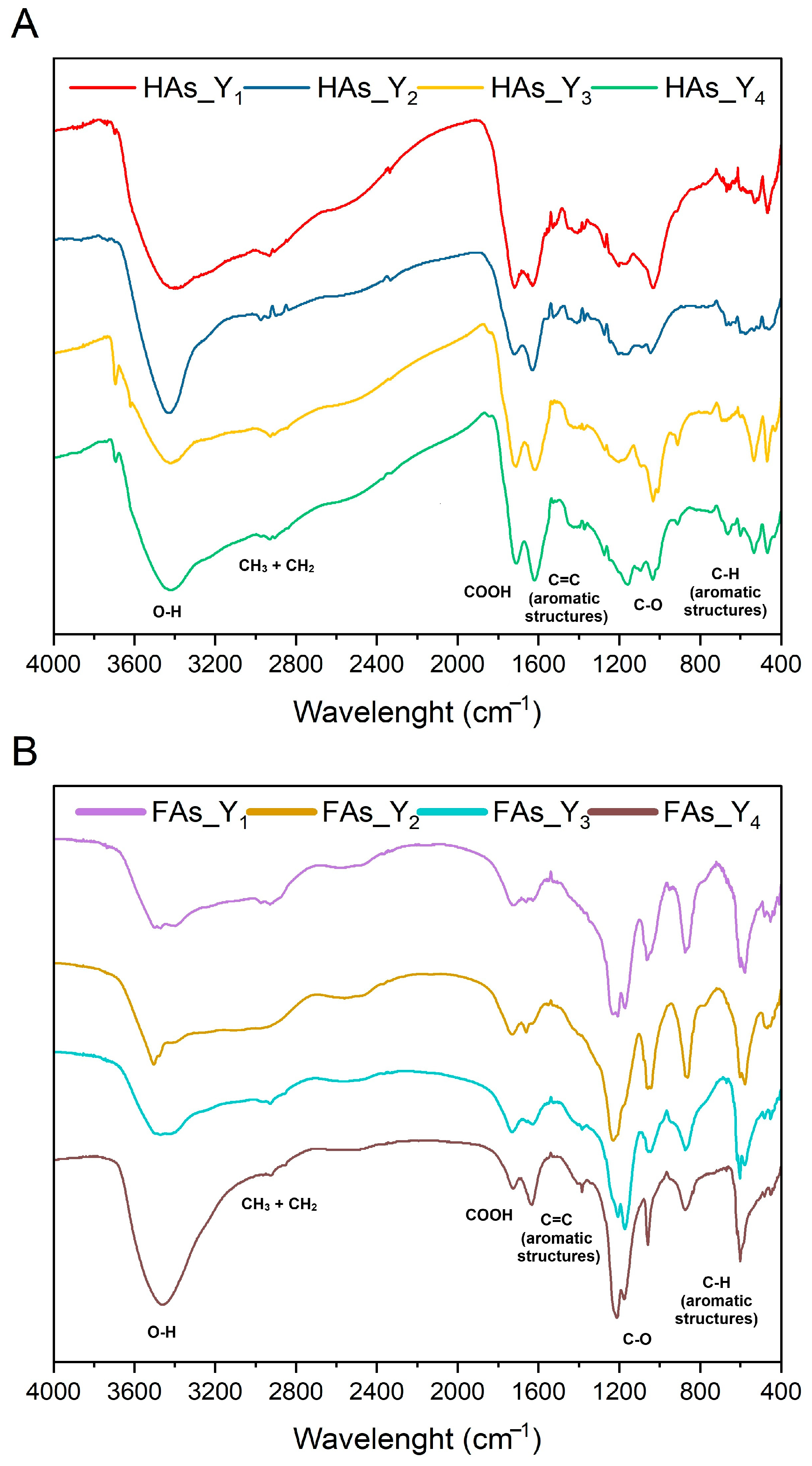 Molecules 30 03067 g005