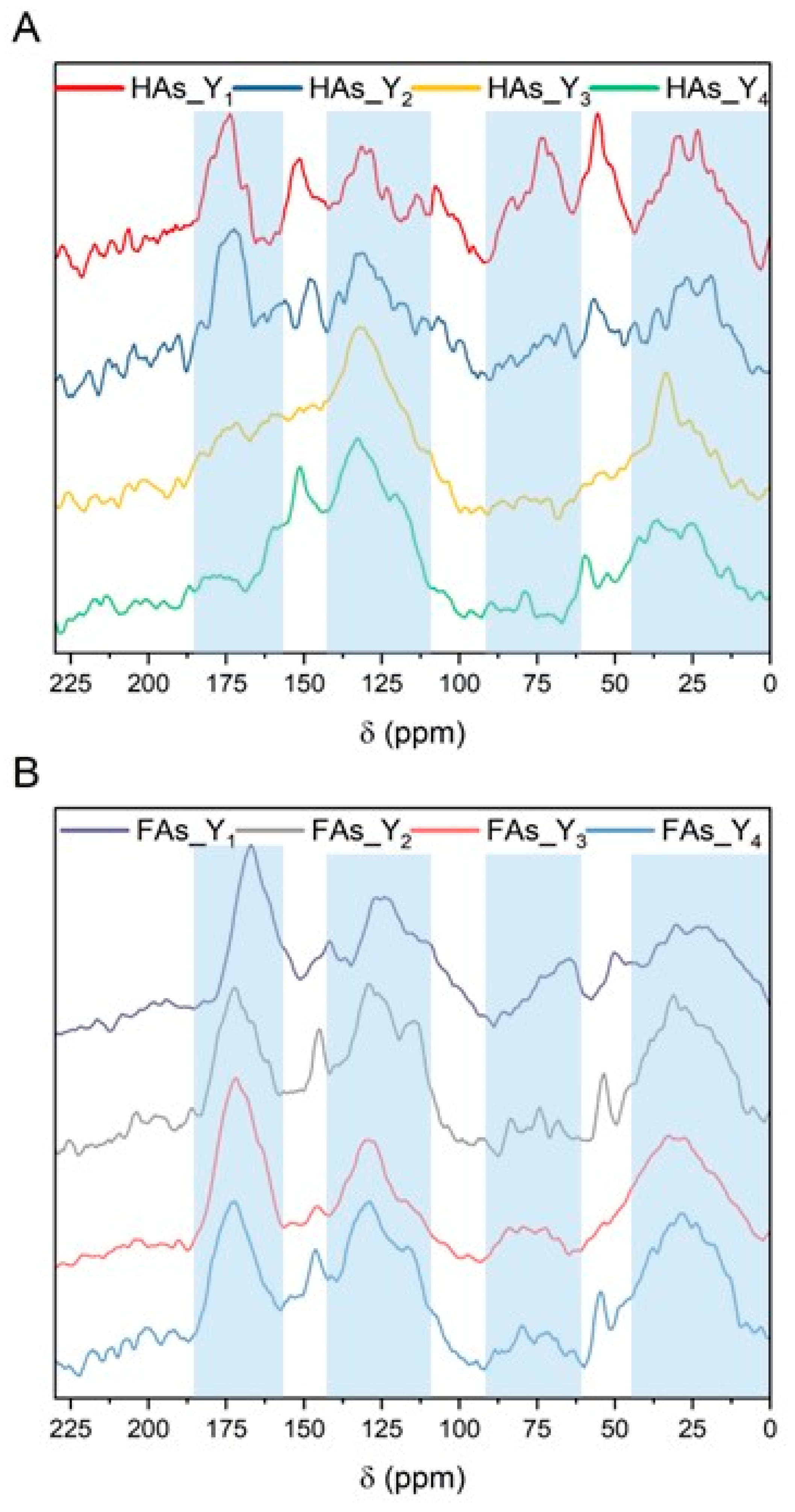 Molecules 30 03067 g006