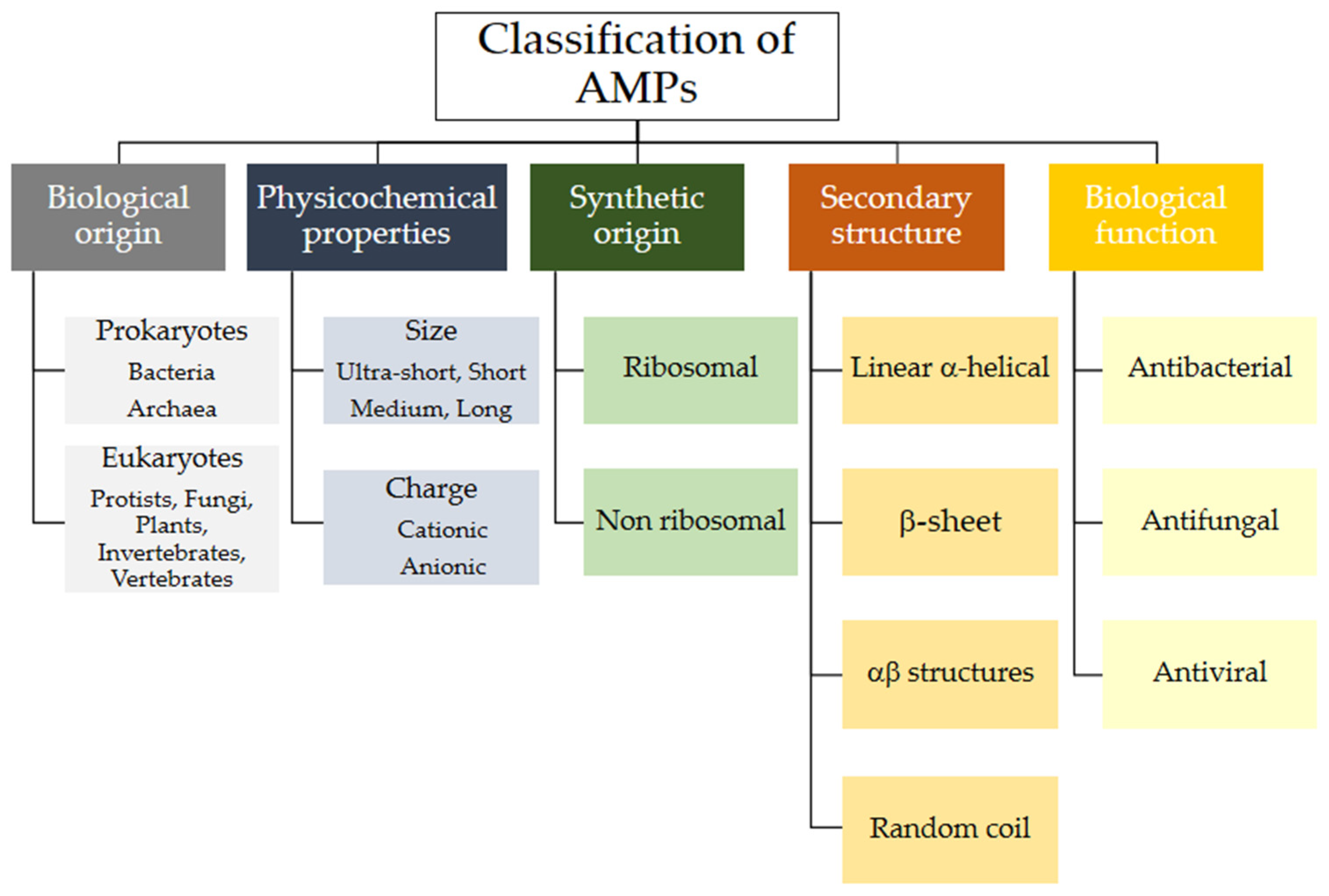 Molecules 30 03070 g003