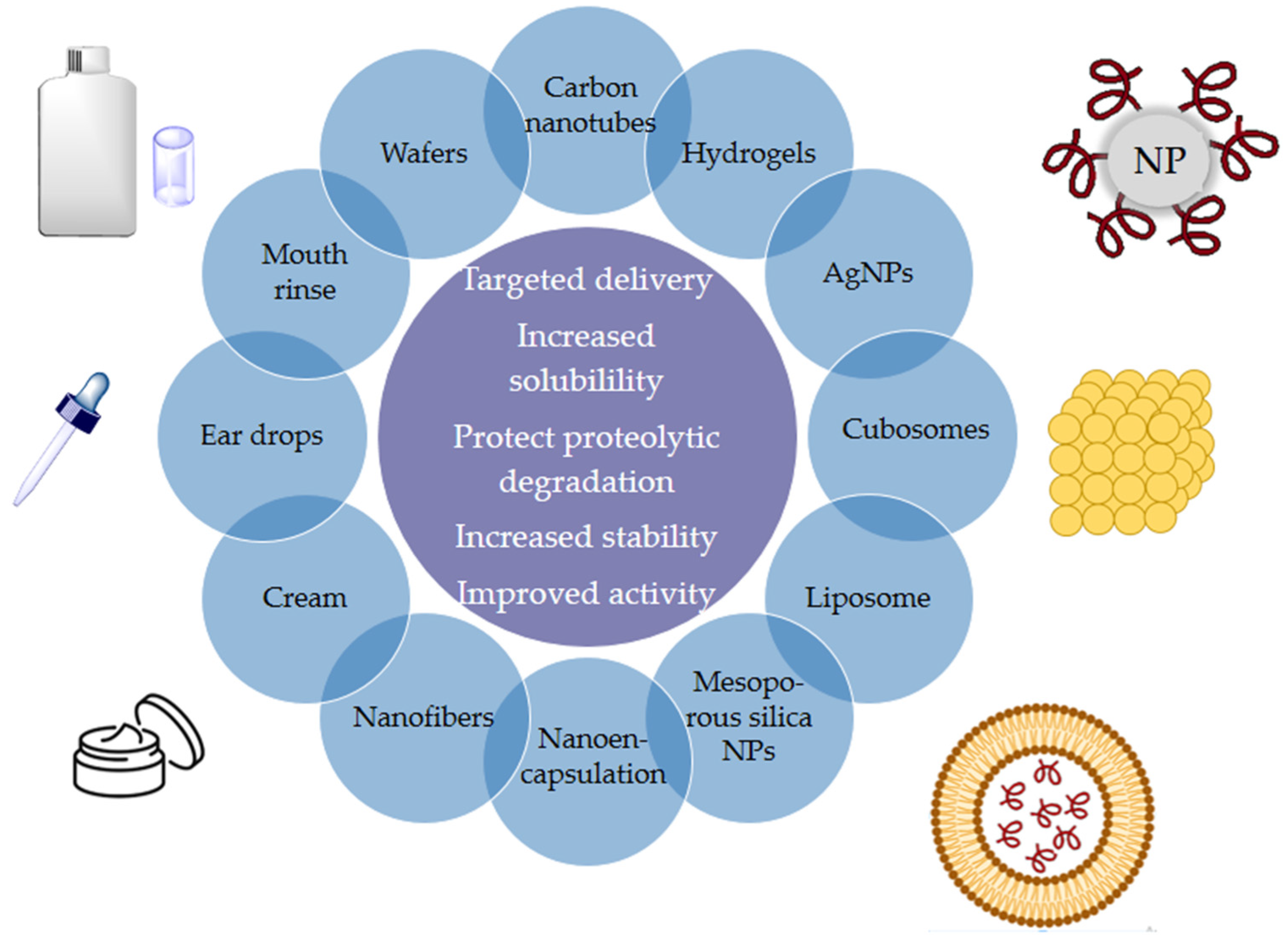 Molecules 30 03070 g007