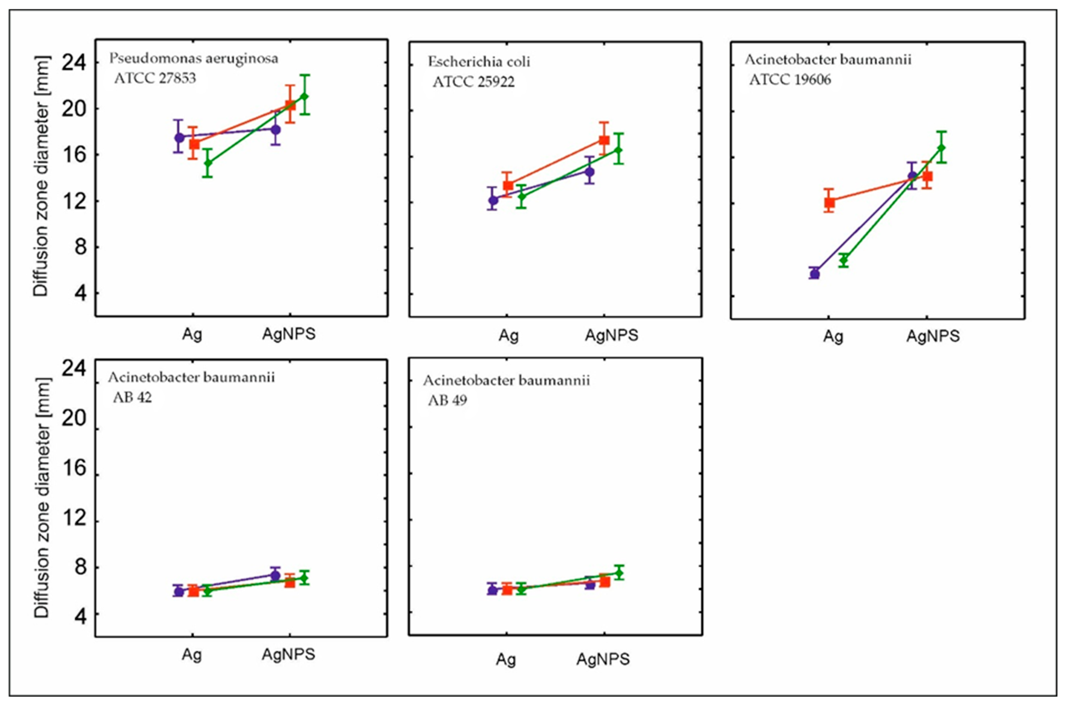 Molecules 30 03072 g002