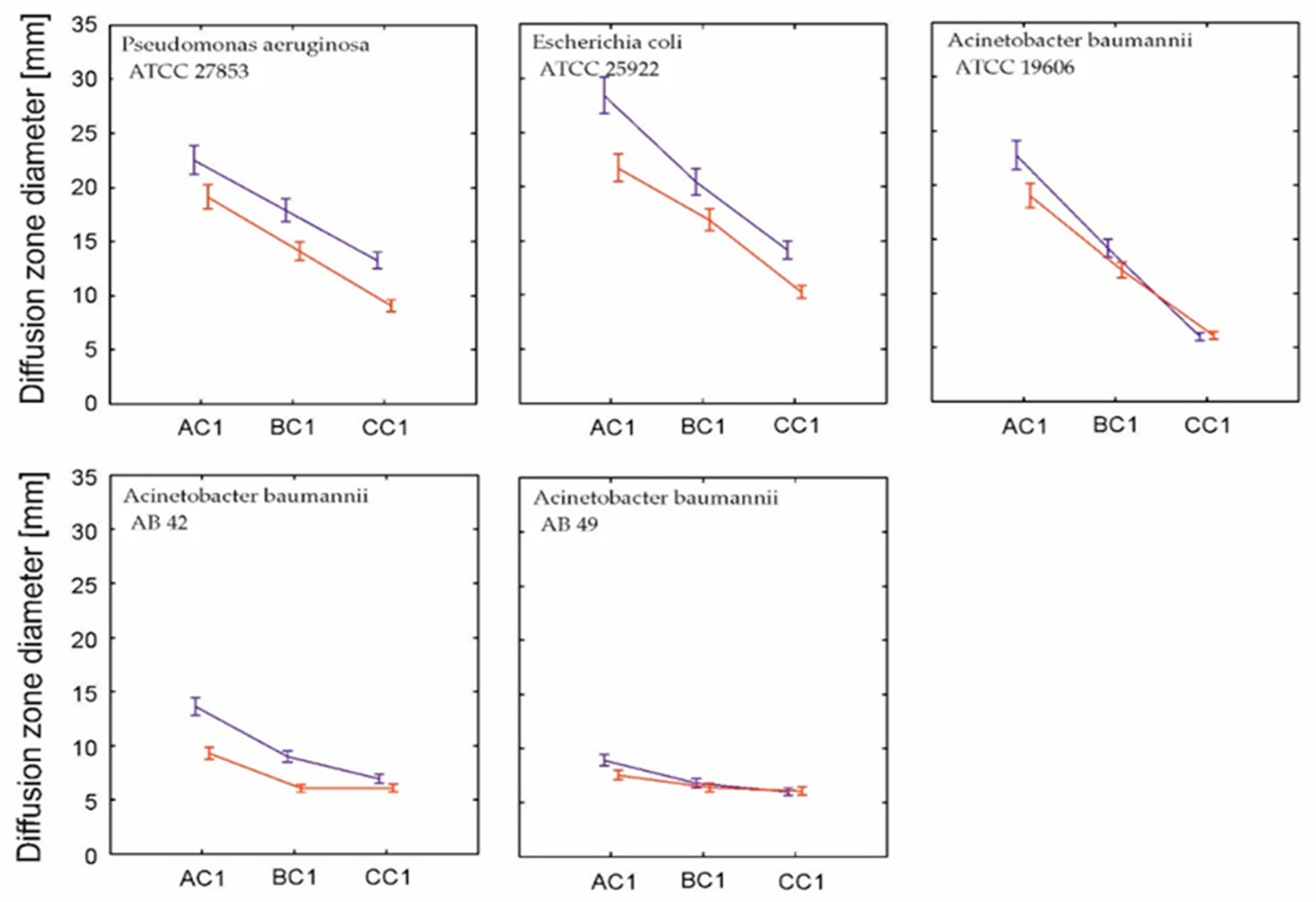 Molecules 30 03072 g003