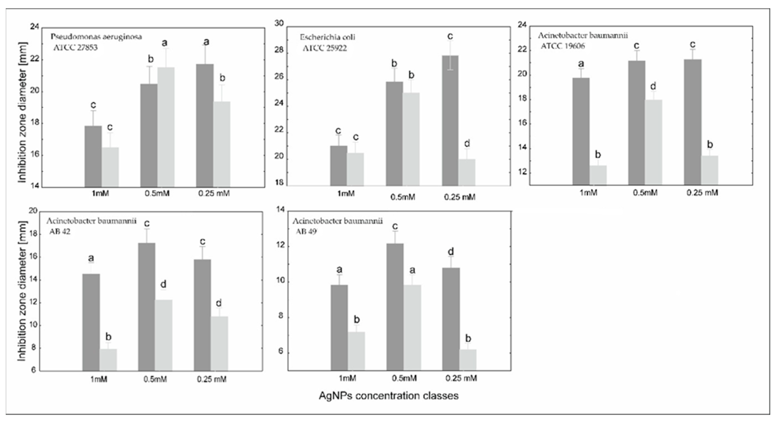 Molecules 30 03072 g004