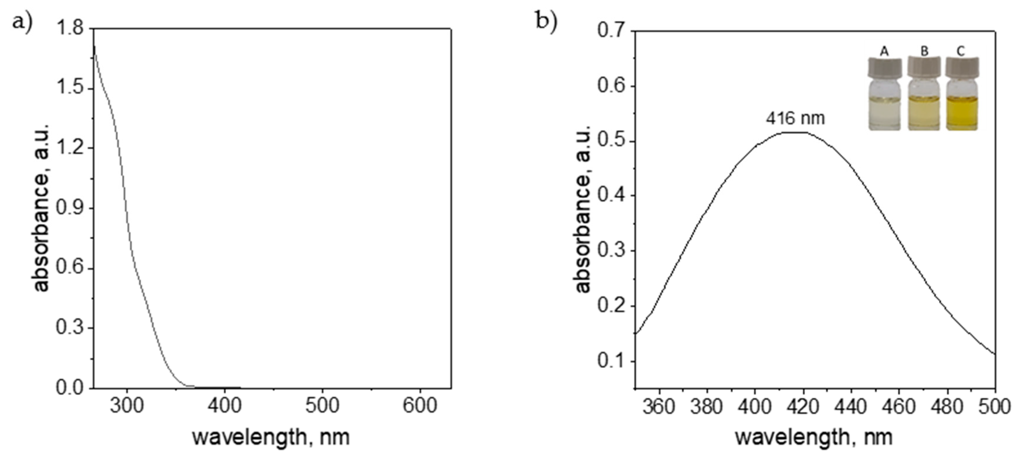 Molecules 30 03072 g006