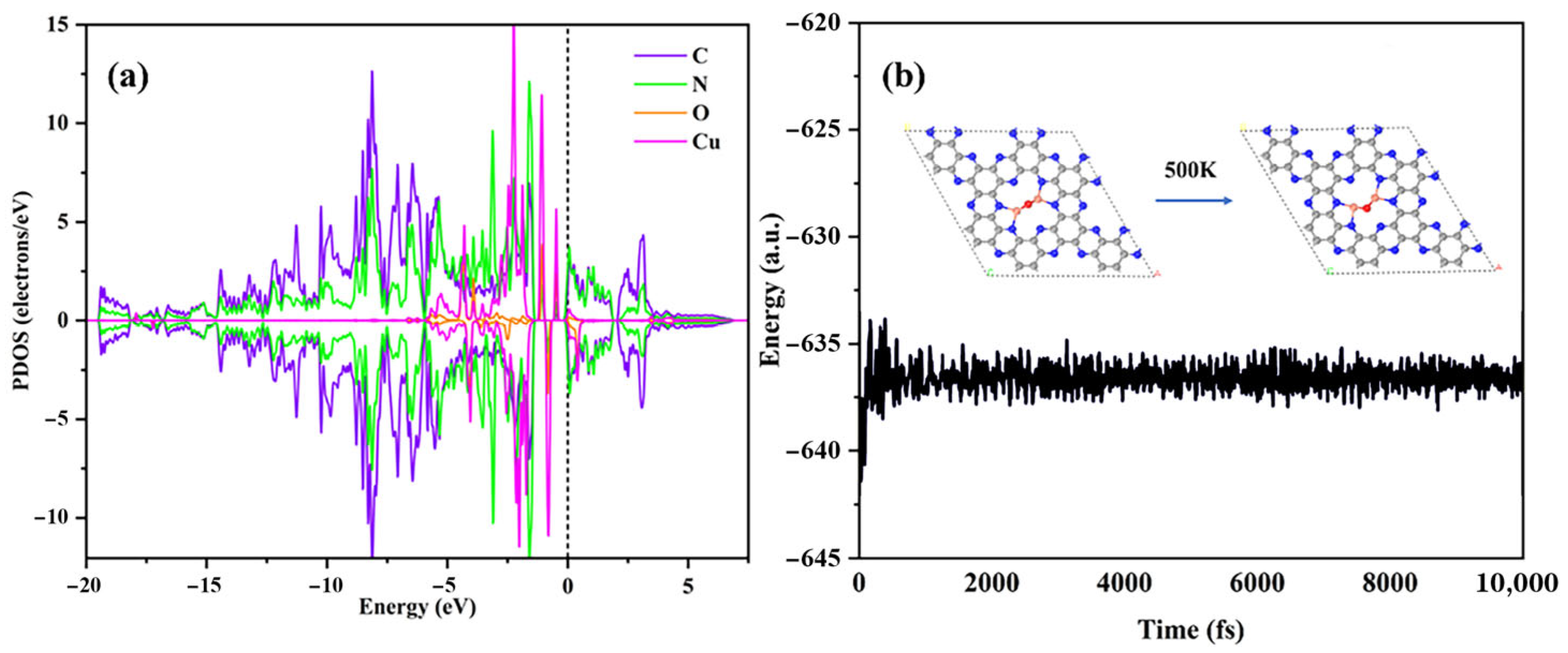 Molecules 30 03073 g002