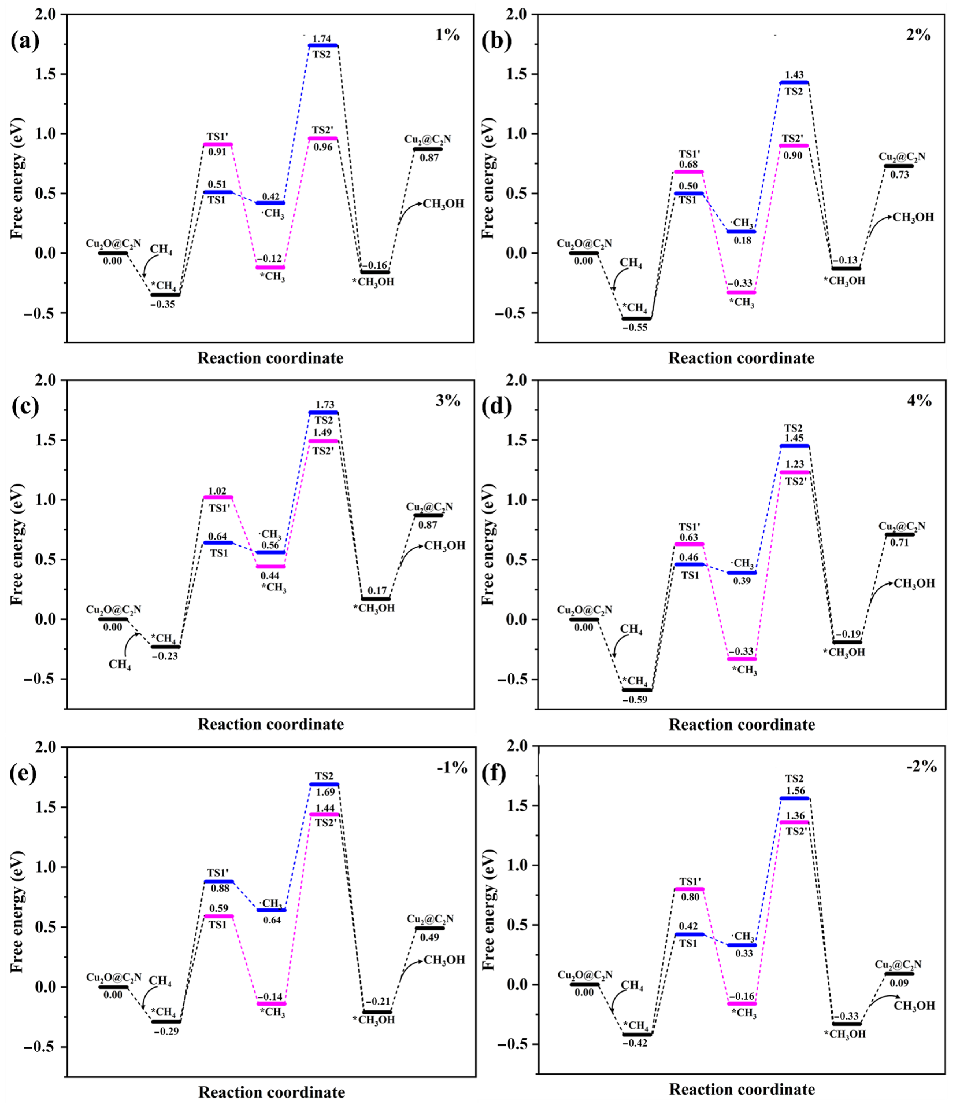 Molecules 30 03073 g005