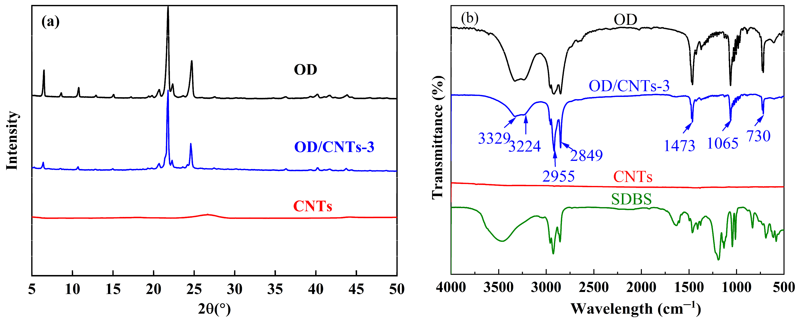 Molecules 30 03075 g003