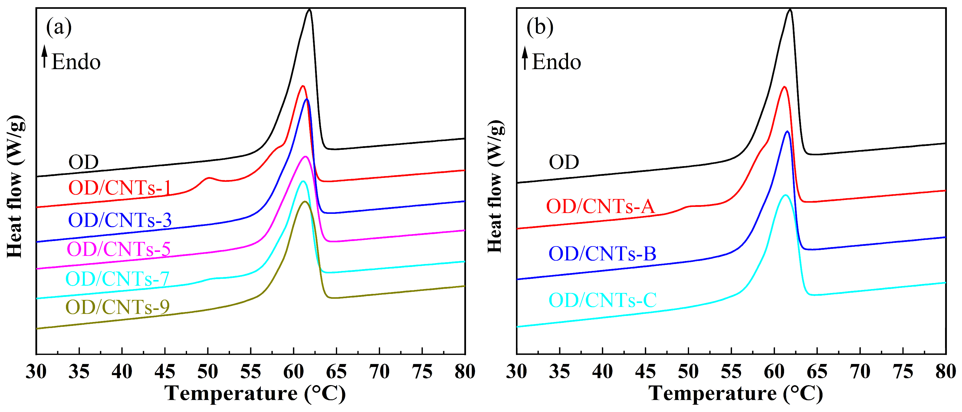 Molecules 30 03075 g004