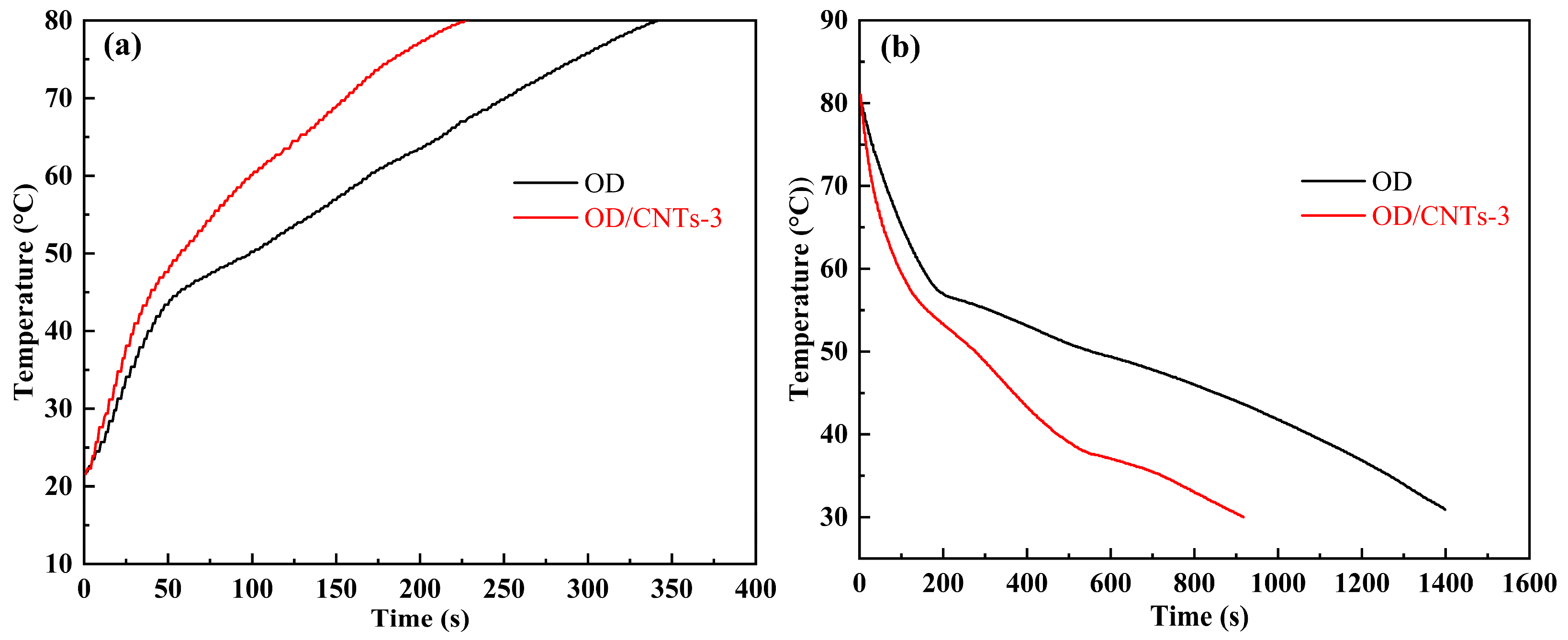 Molecules 30 03075 g009