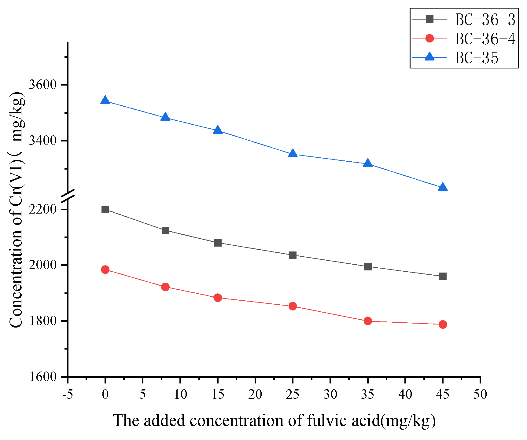 Molecules 30 03076 g002