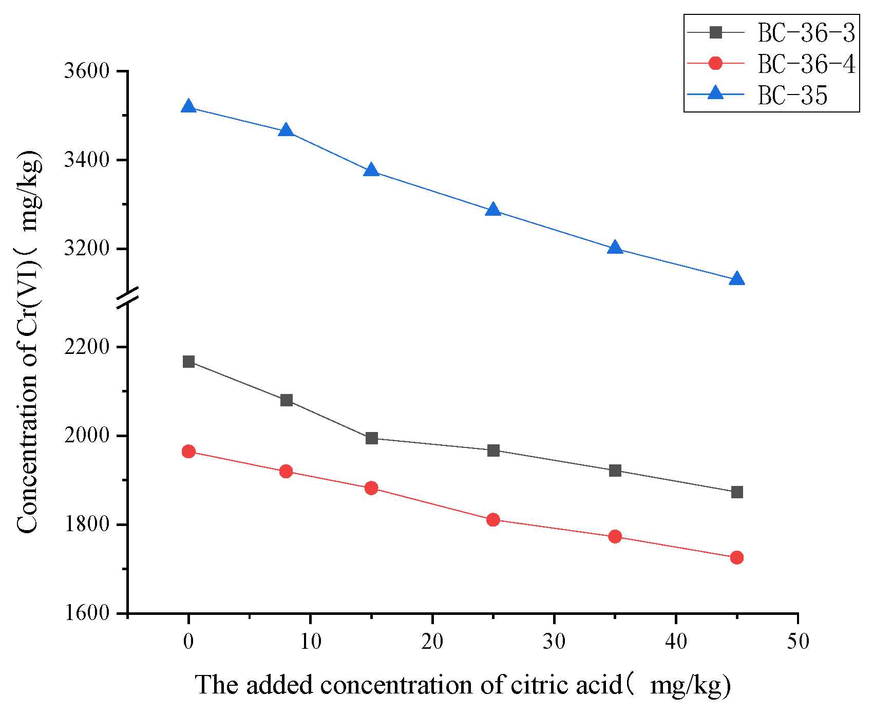 Molecules 30 03076 g003