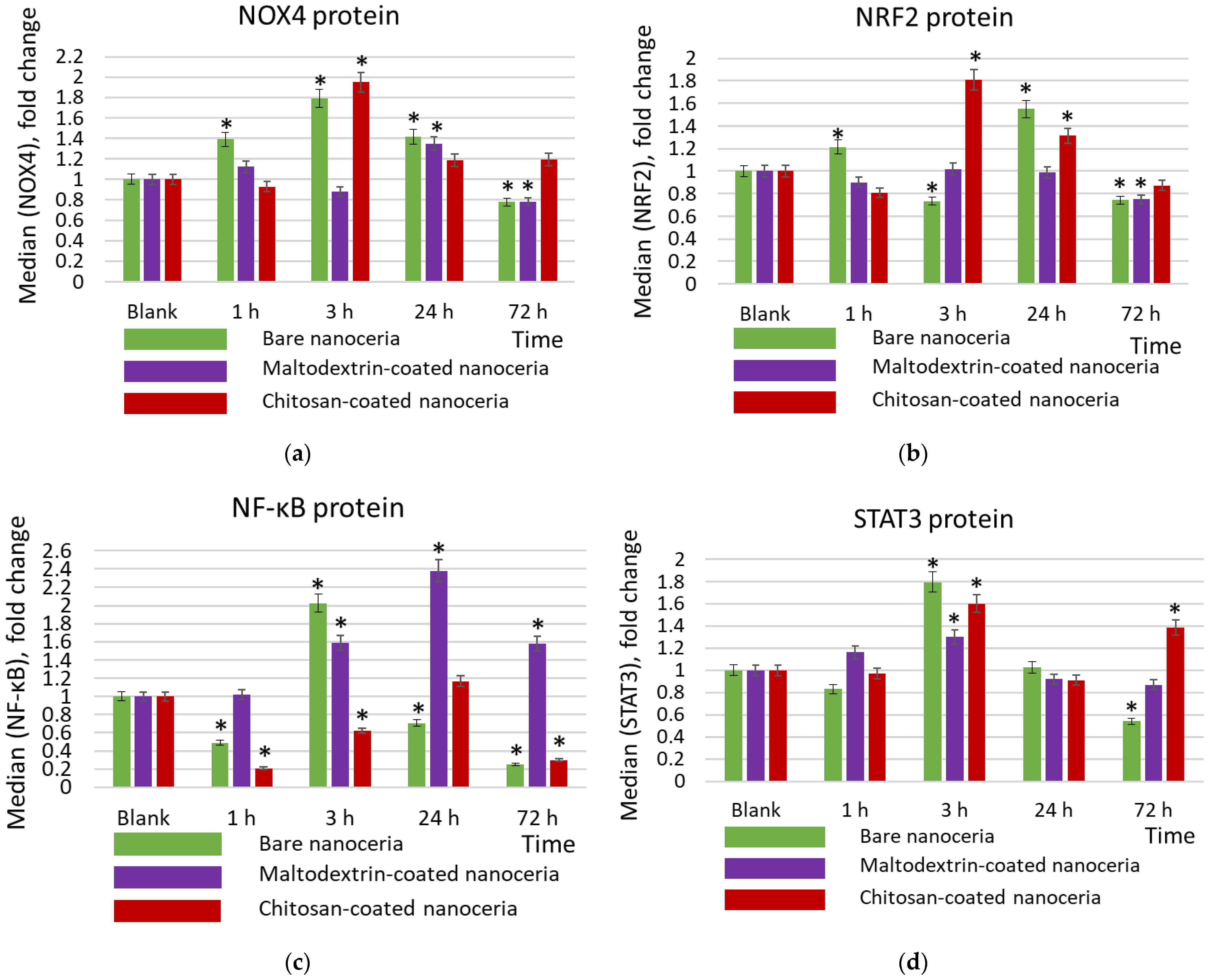 Molecules 30 03078 g005