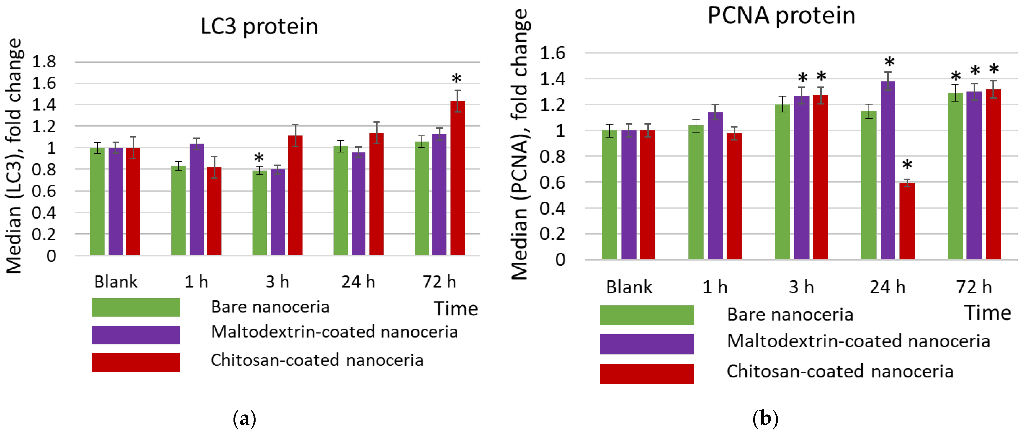 Molecules 30 03078 g006