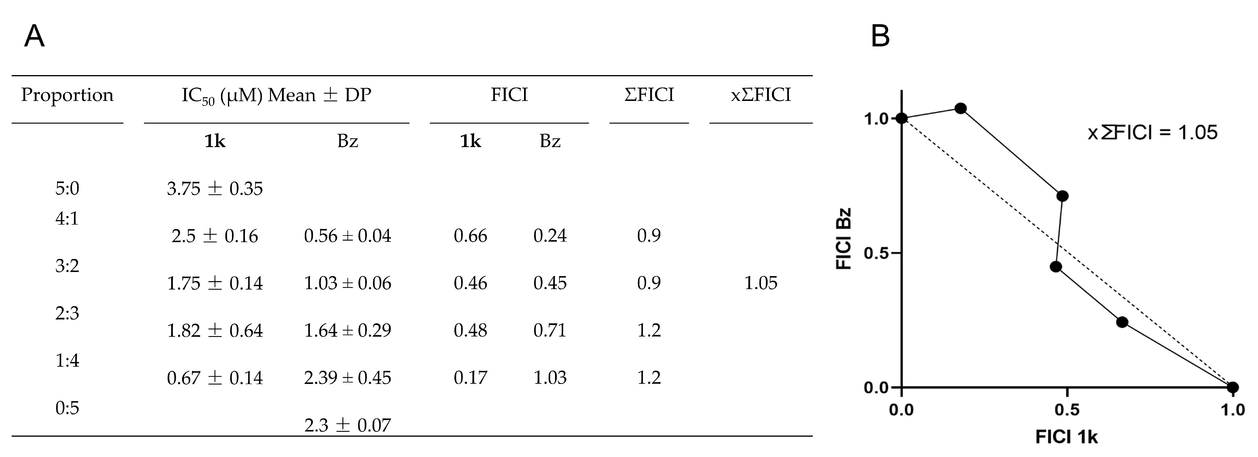 Molecules 30 03082 g005