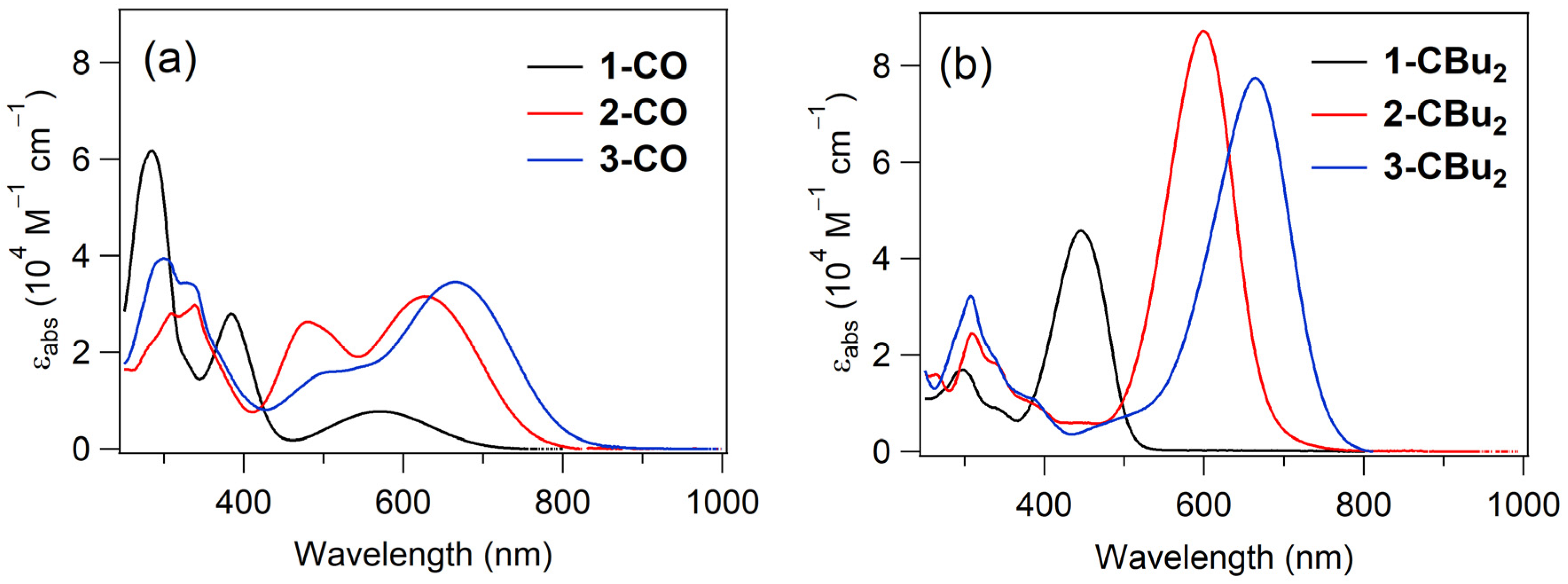 Molecules 30 03084 g002