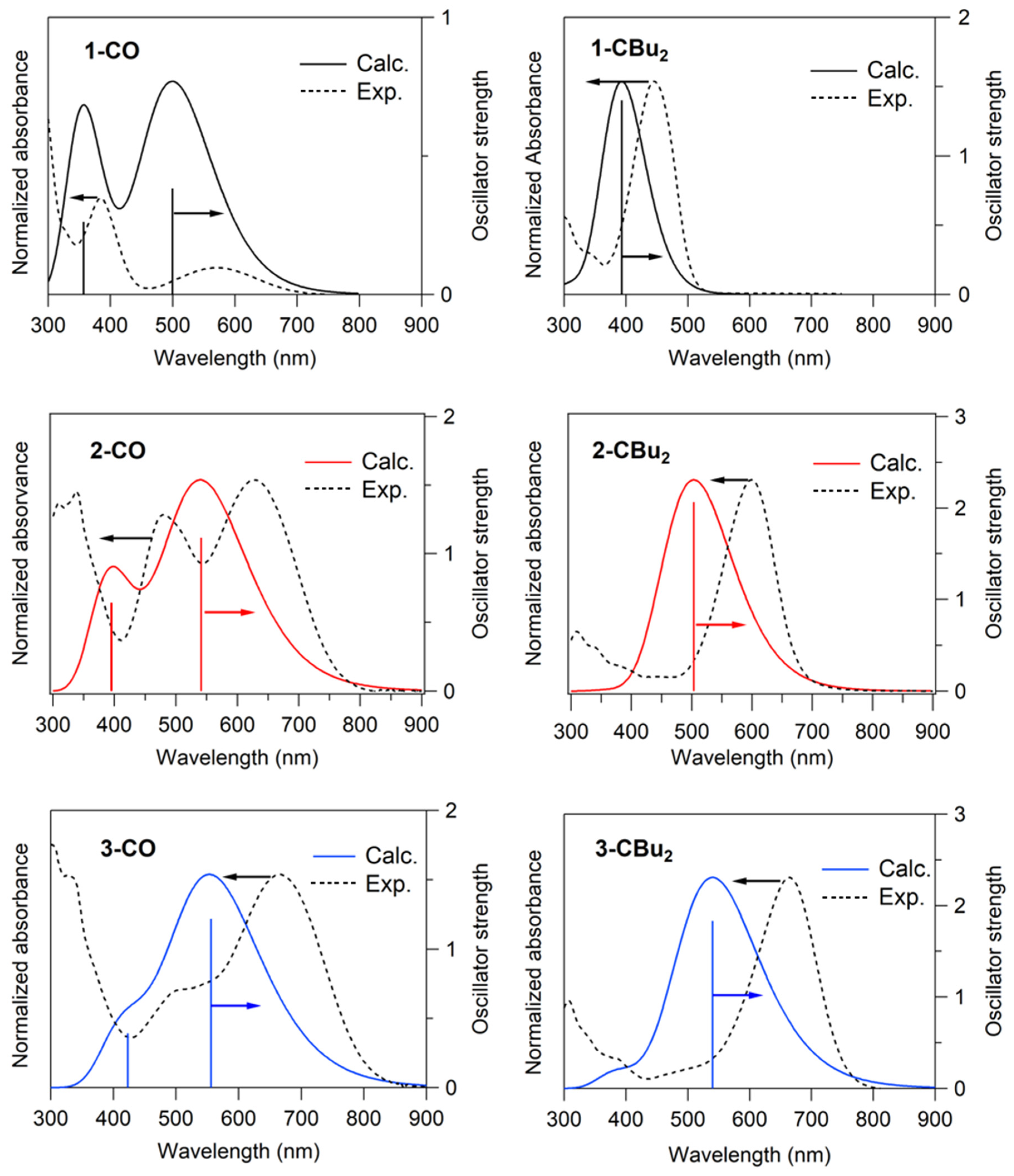 Molecules 30 03084 g005
