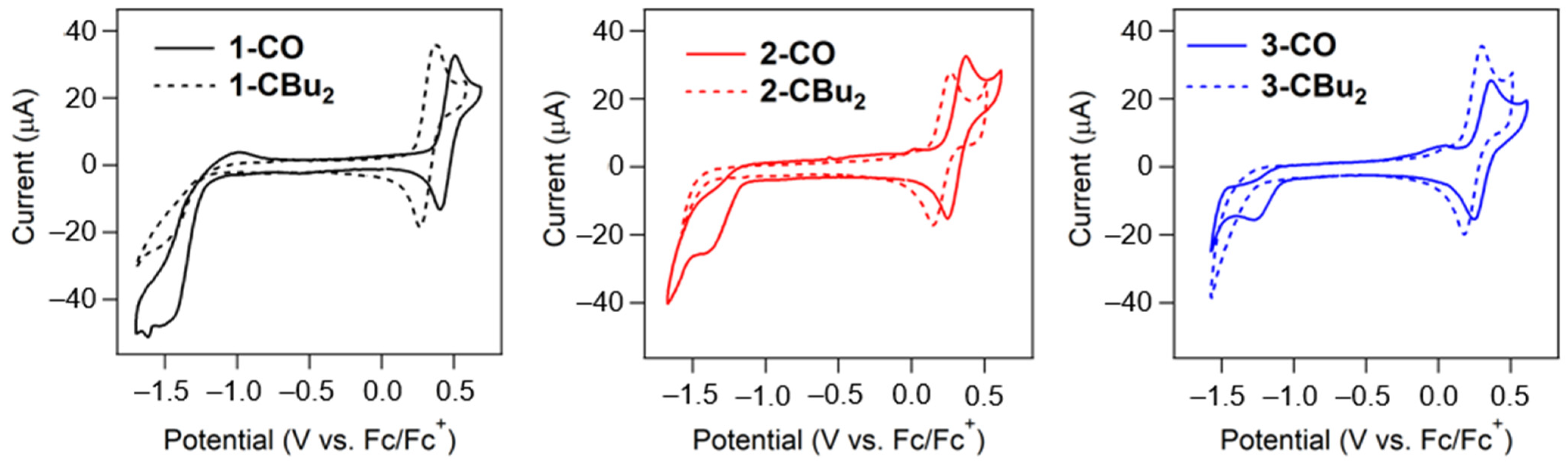 Molecules 30 03084 g006