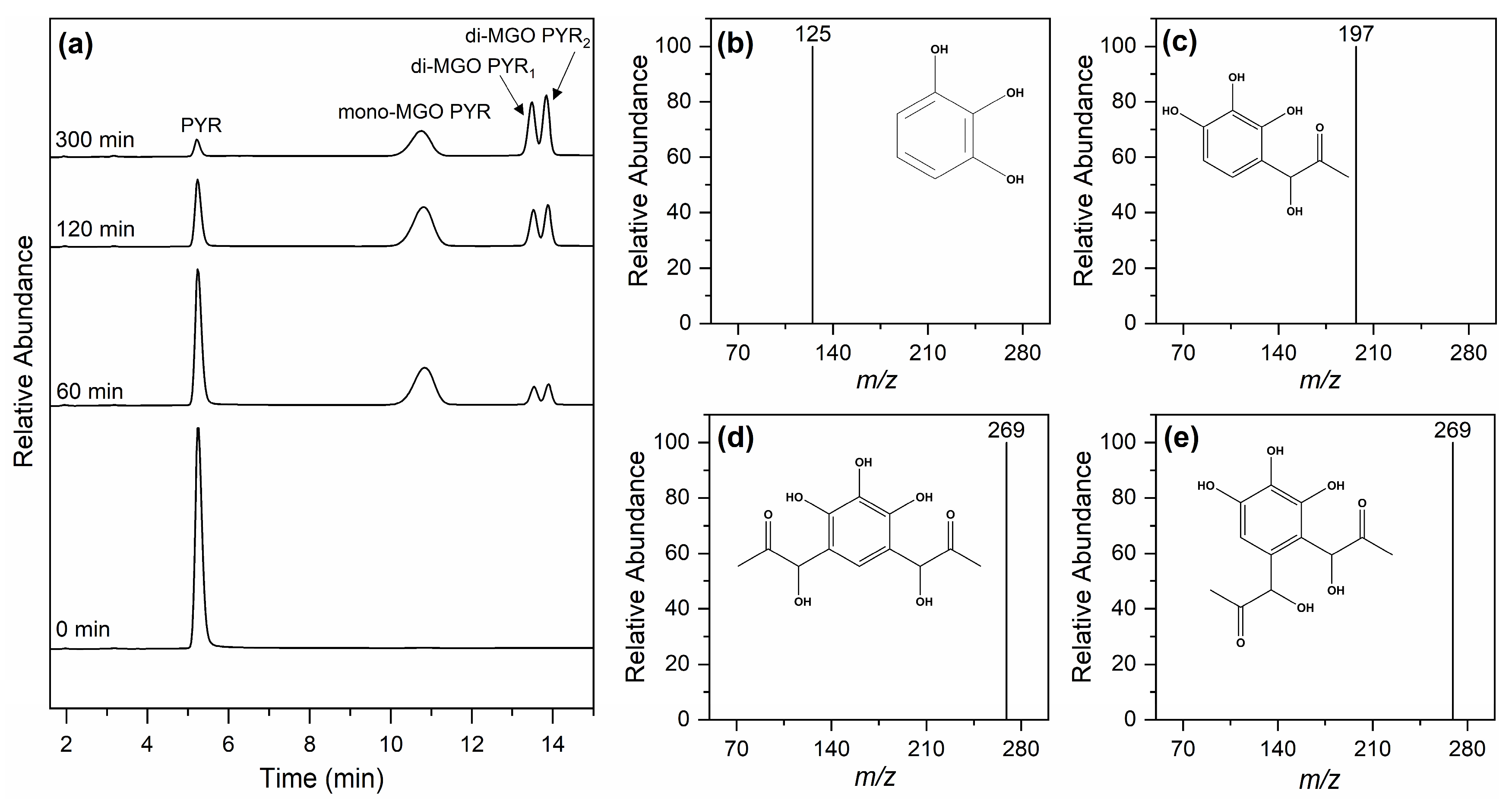 Molecules 30 03086 g002