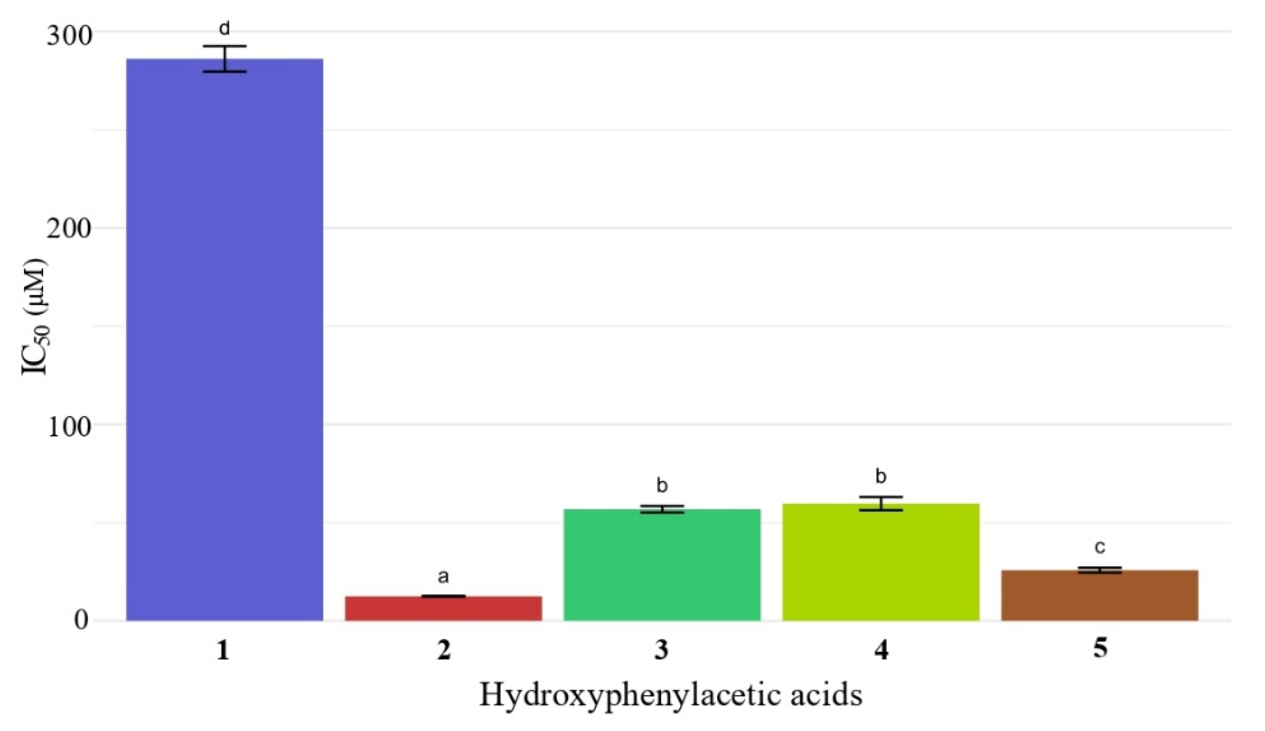 Molecules 30 03087 g001