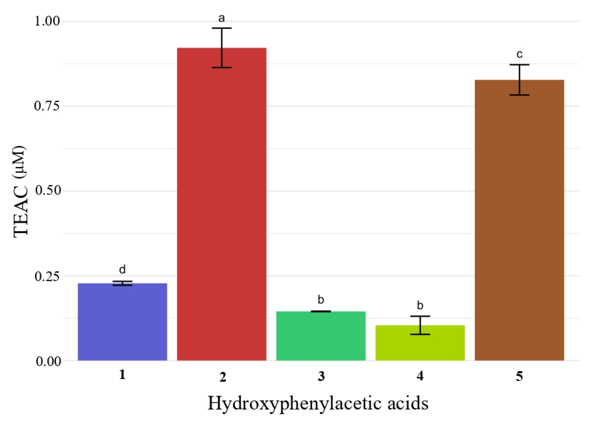 Molecules 30 03087 g002