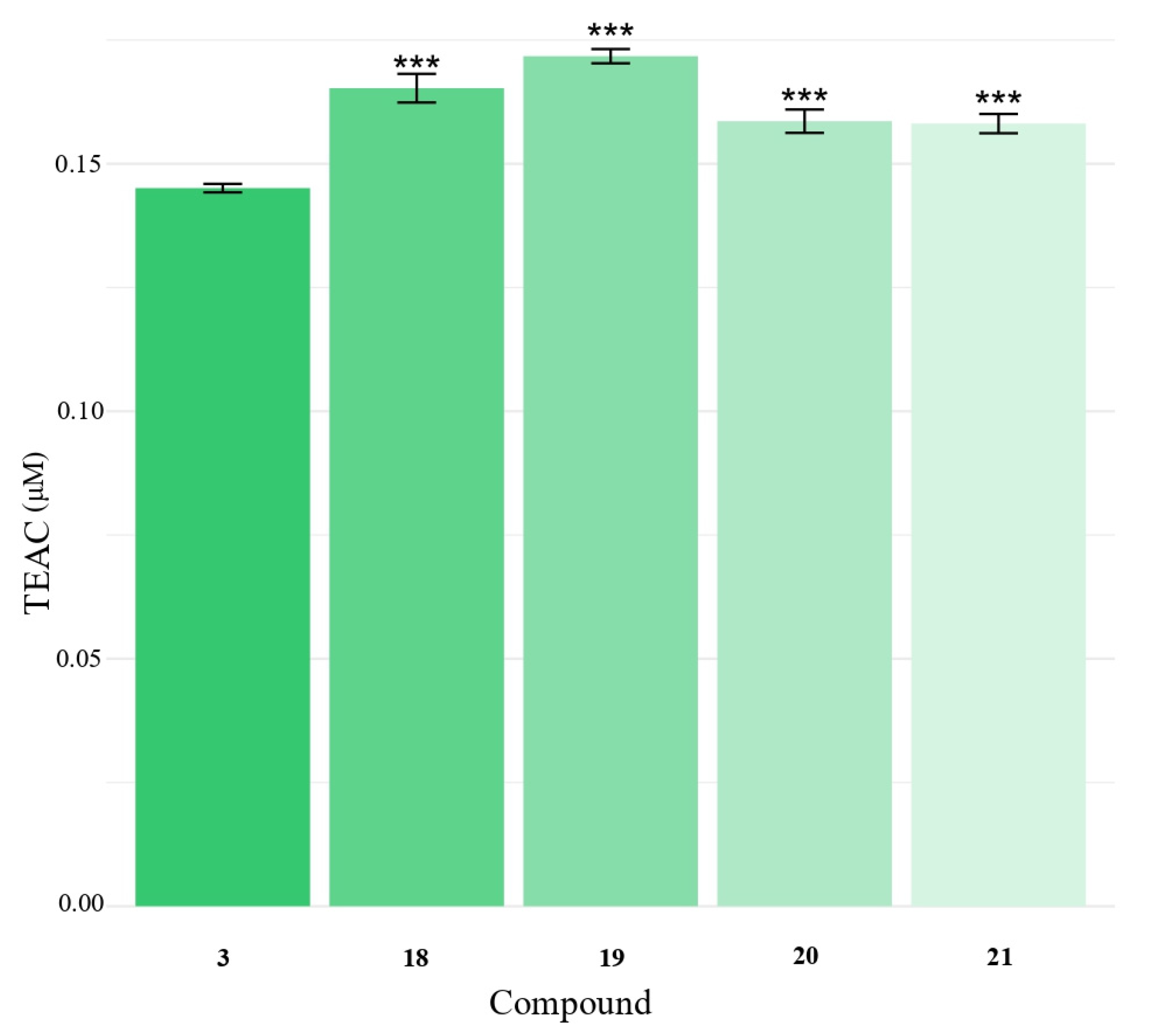Molecules 30 03087 g004